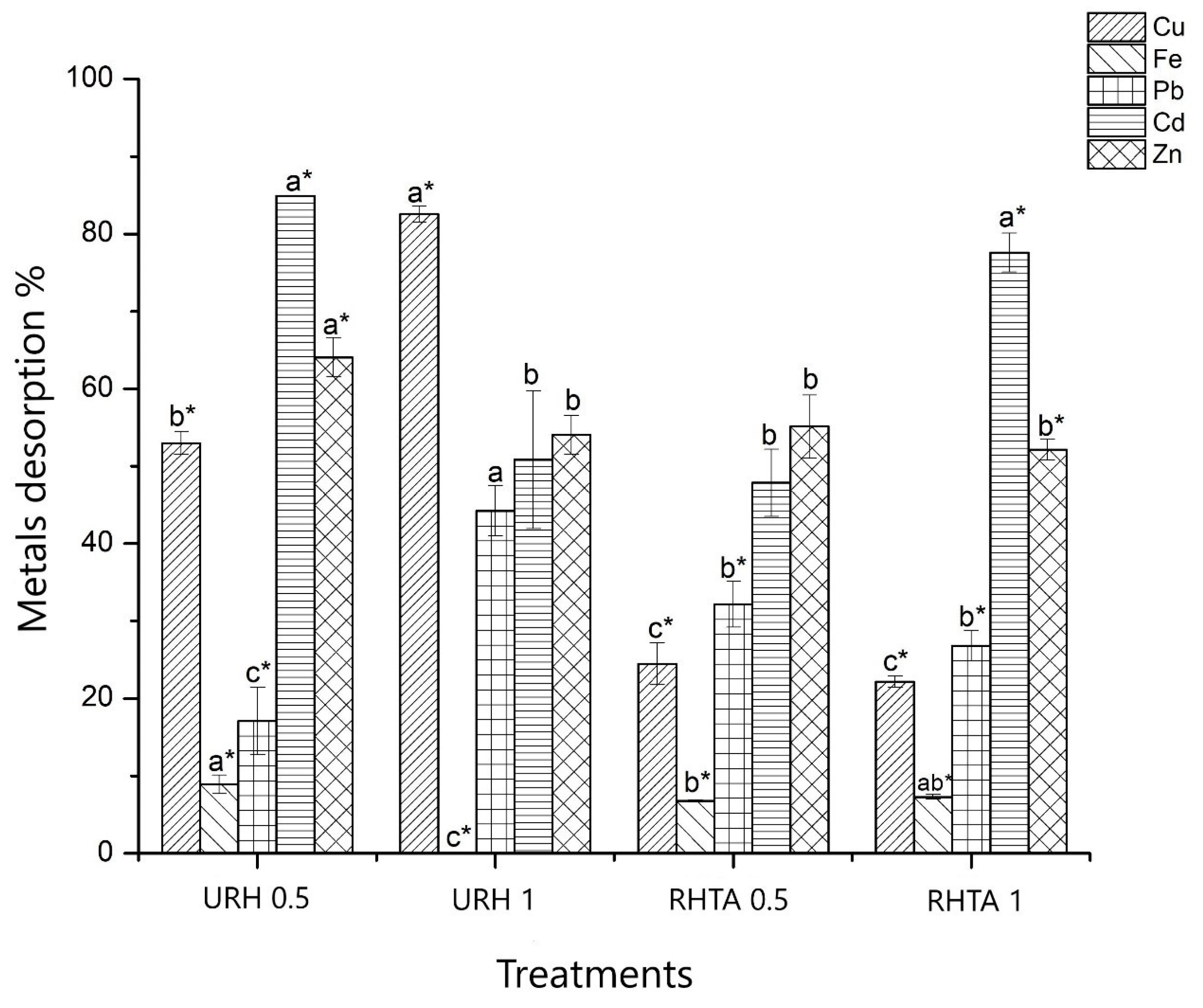 Processes 12 01299 g008