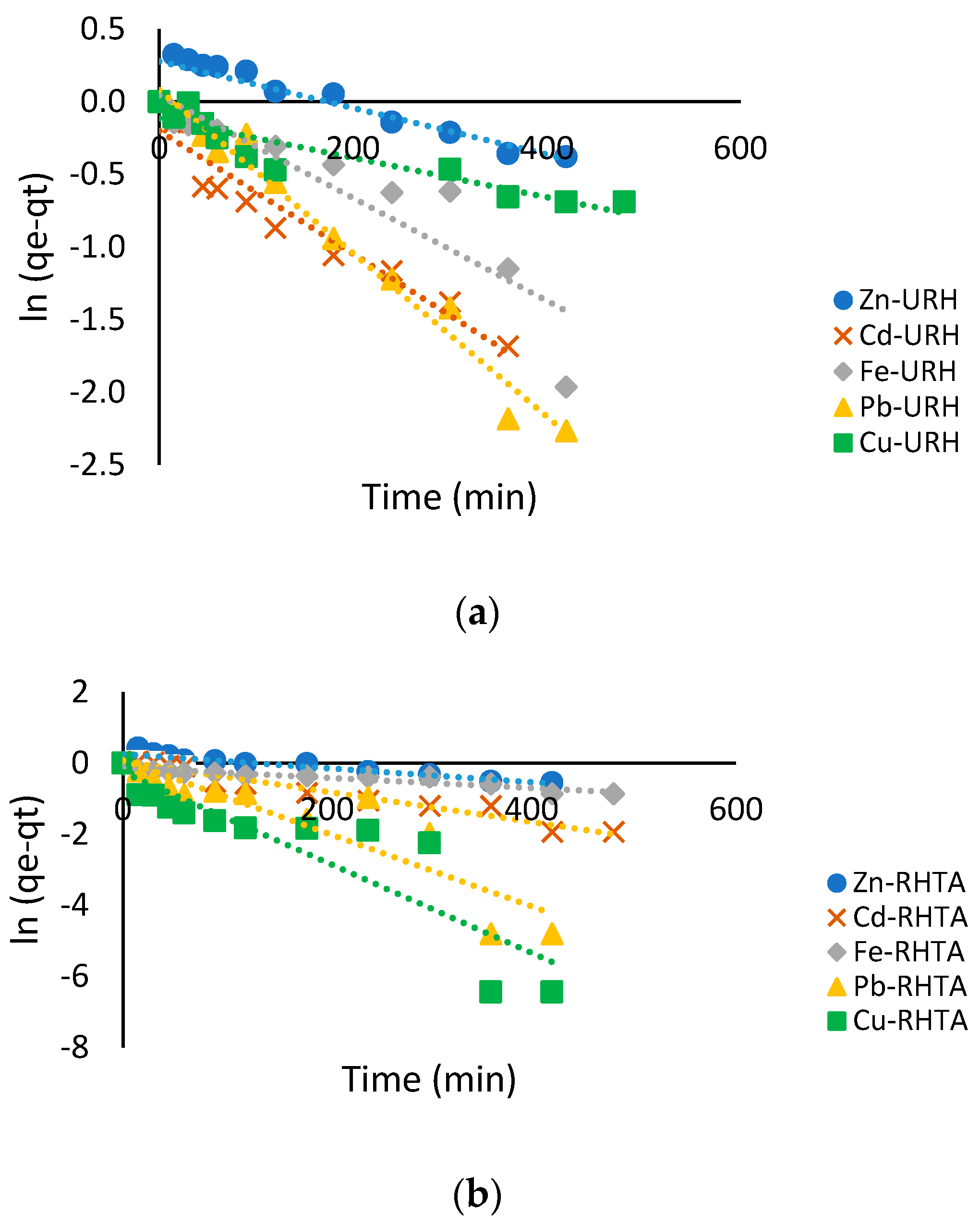 Processes 12 01299 g009