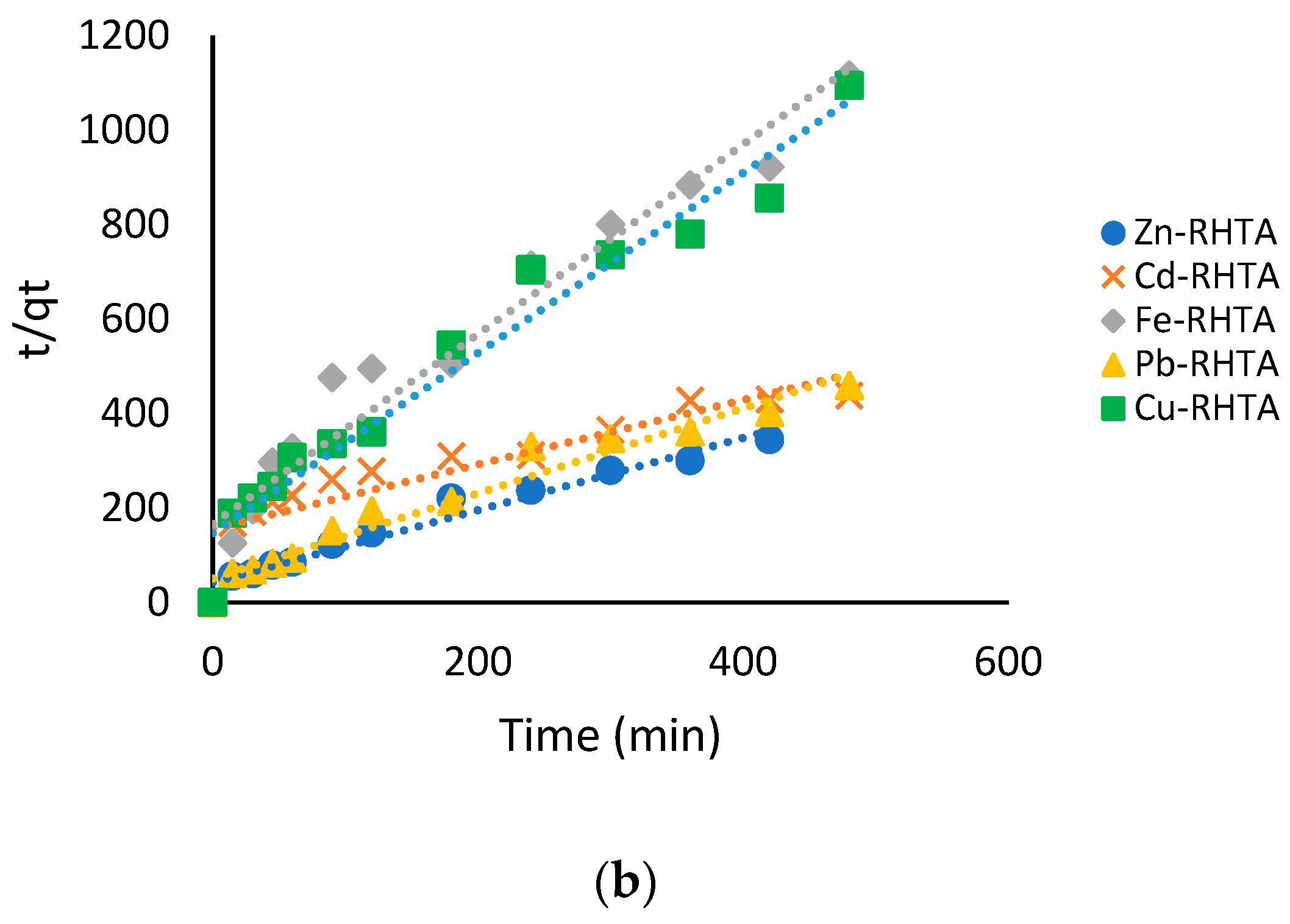 Processes 12 01299 g010b