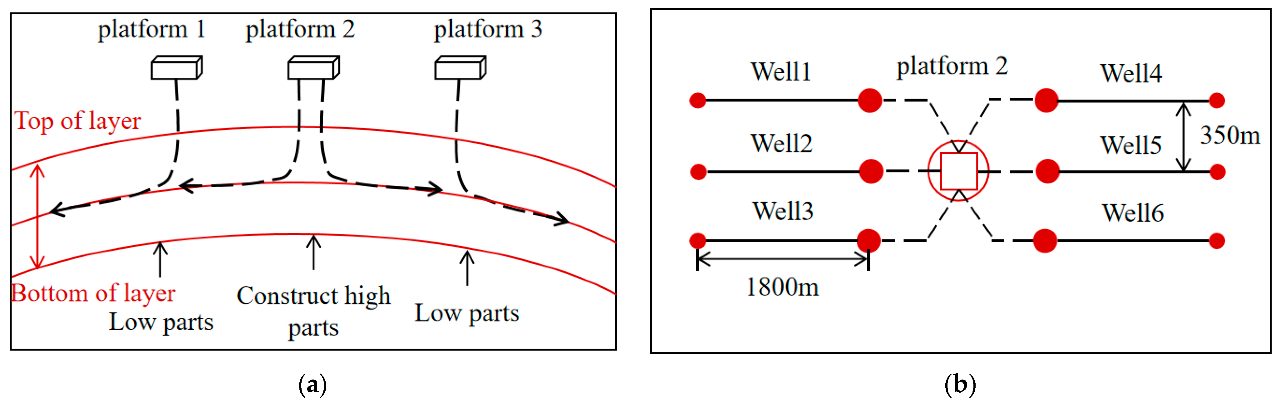Processes 12 01302 g005