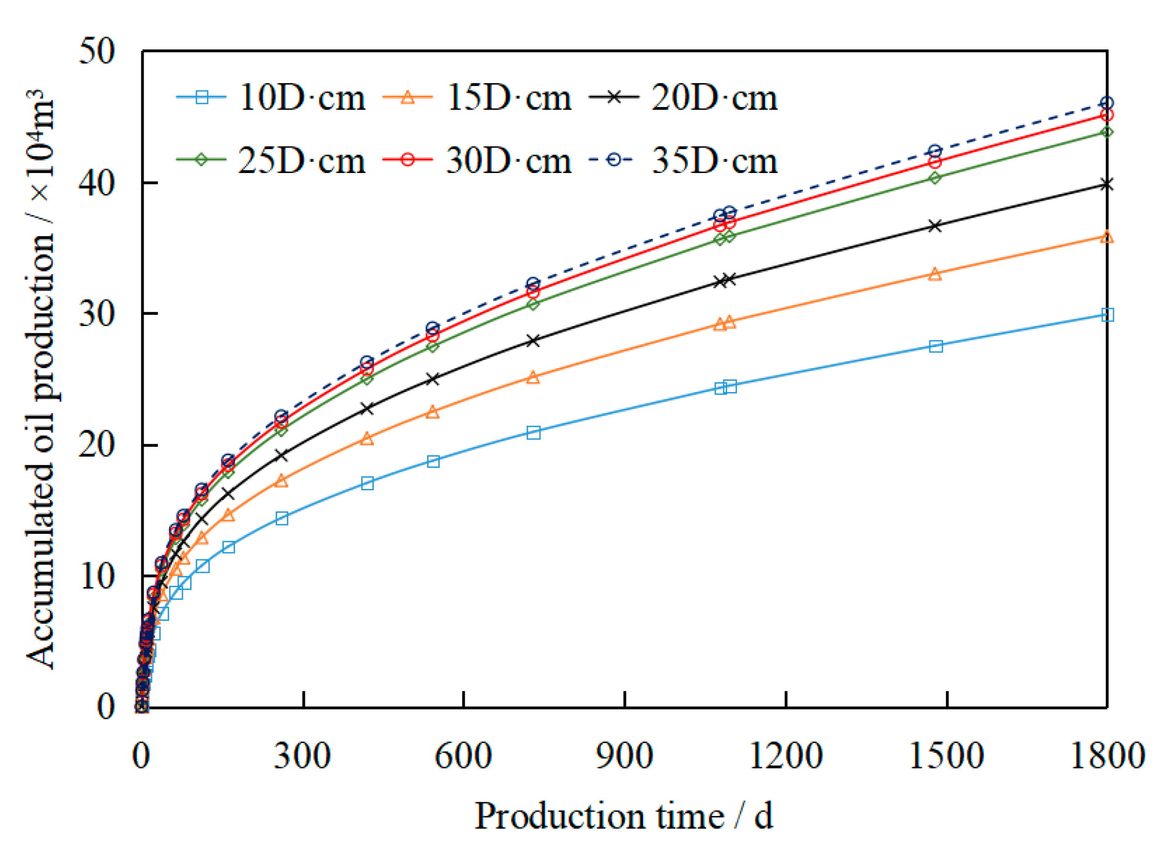 Processes 12 01302 g008