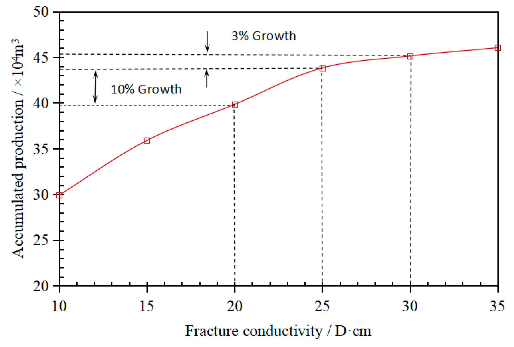 Processes 12 01302 g009