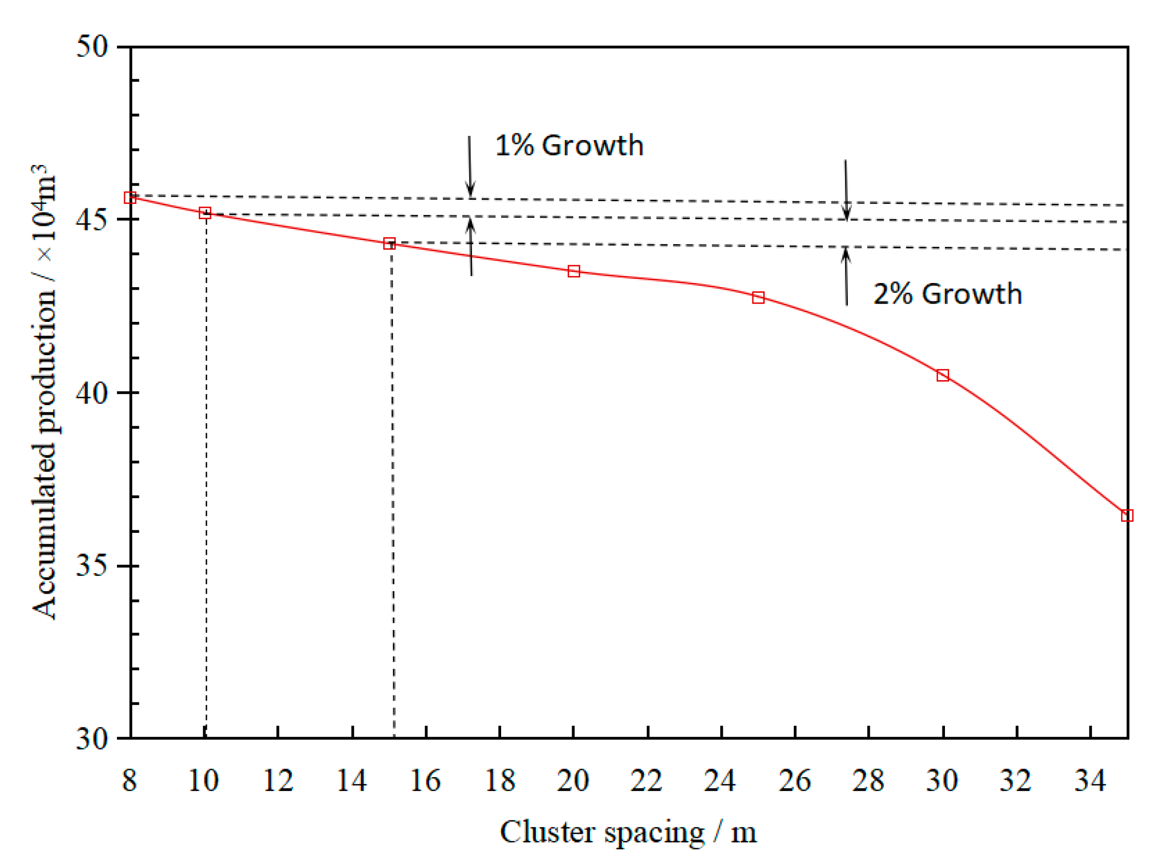 Processes 12 01302 g013