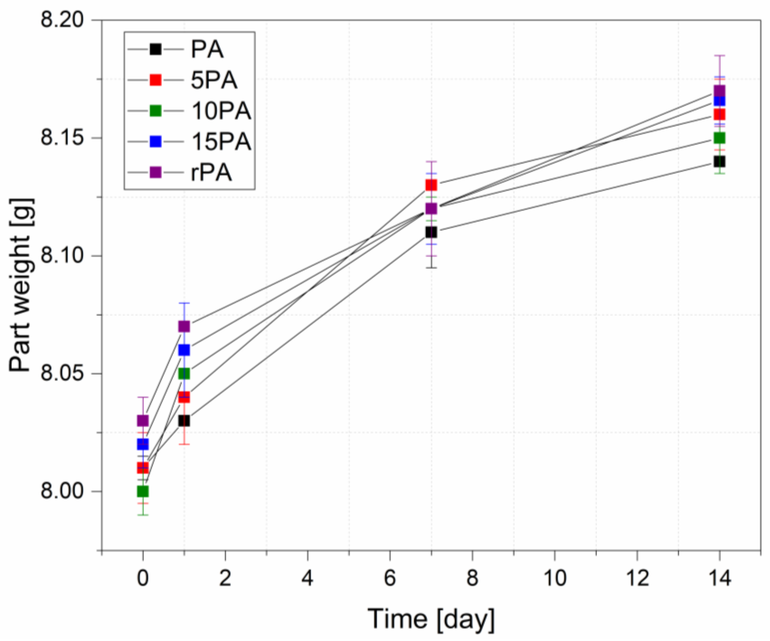 Processes 12 01304 g003