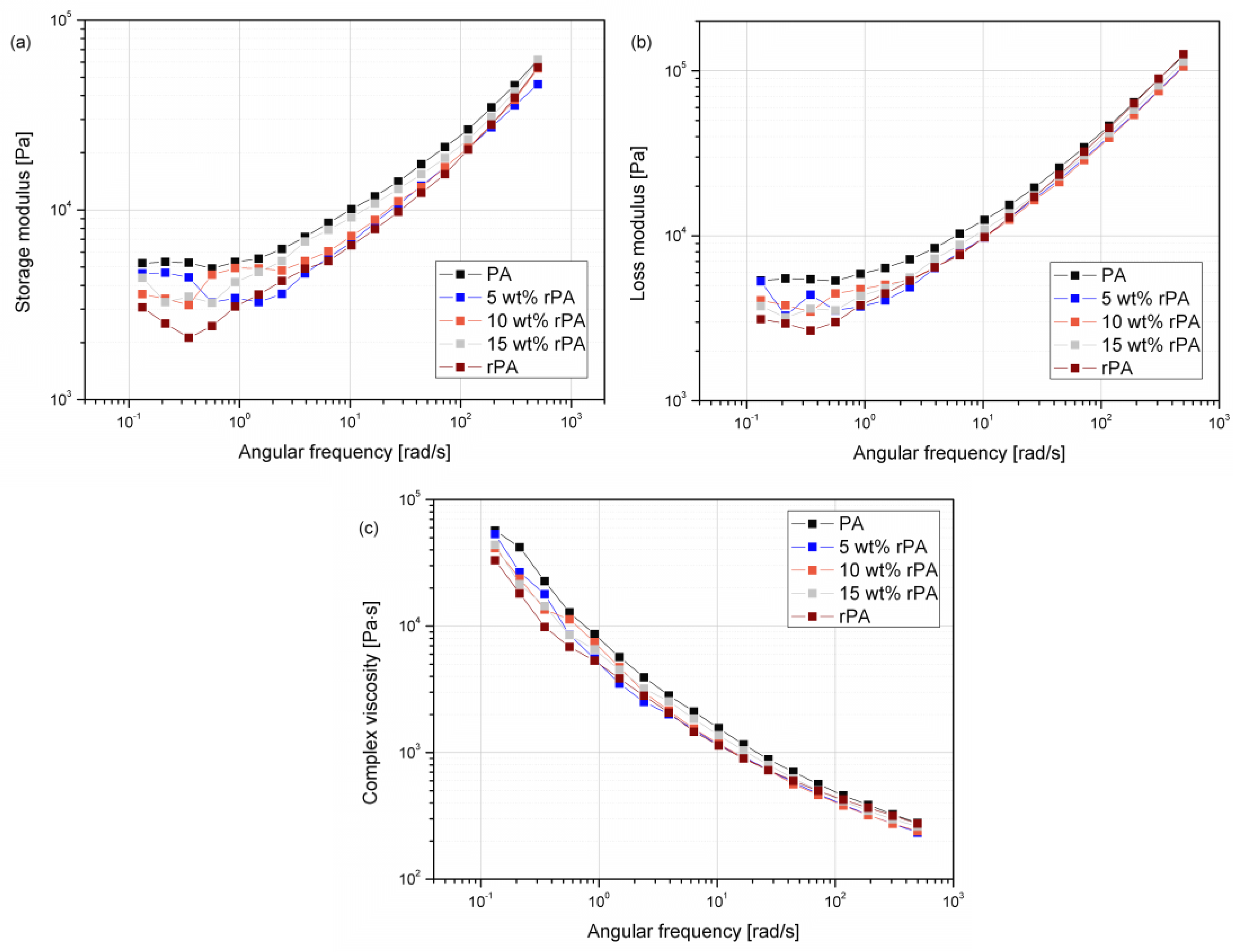 Processes 12 01304 g005