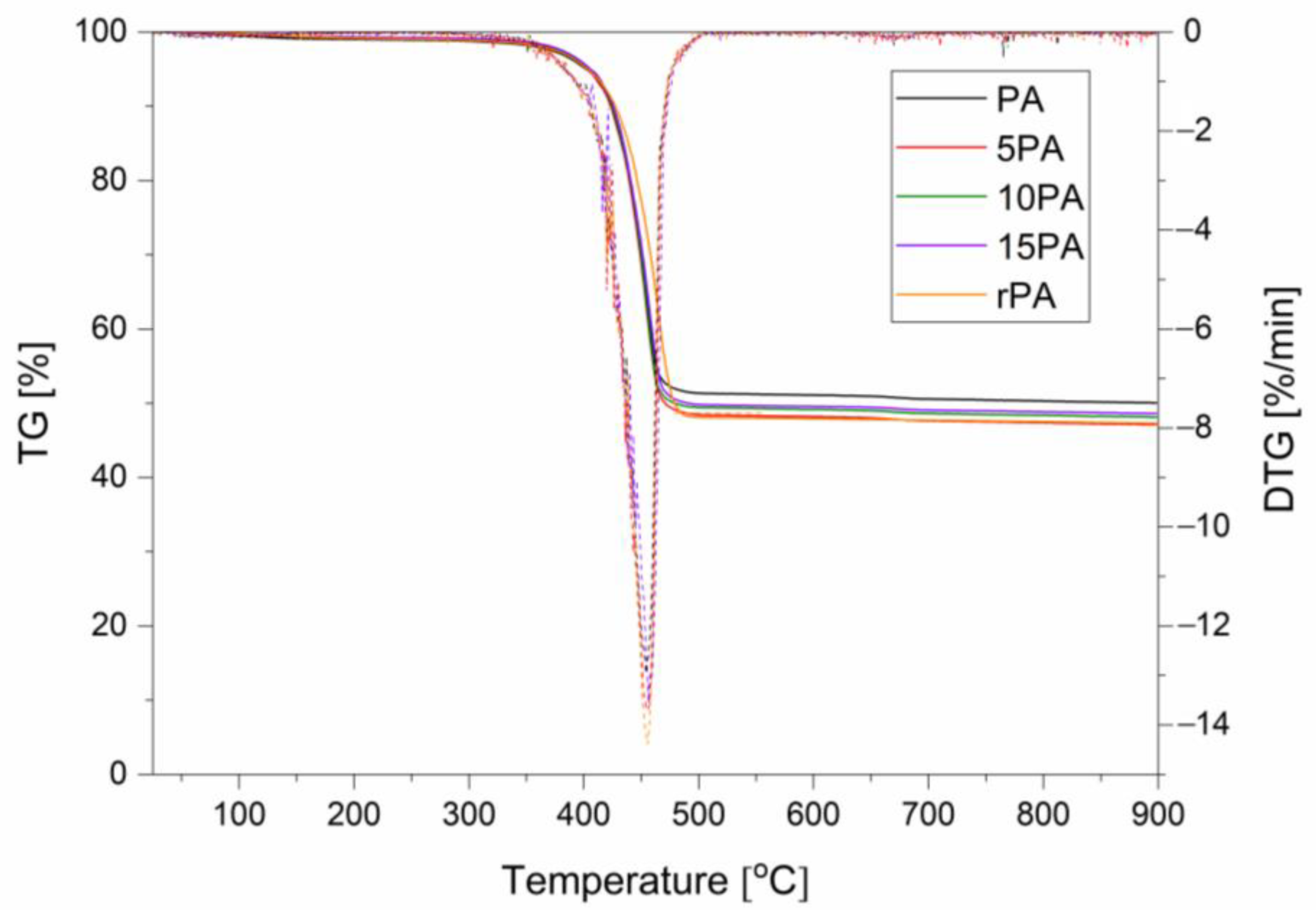Processes 12 01304 g008