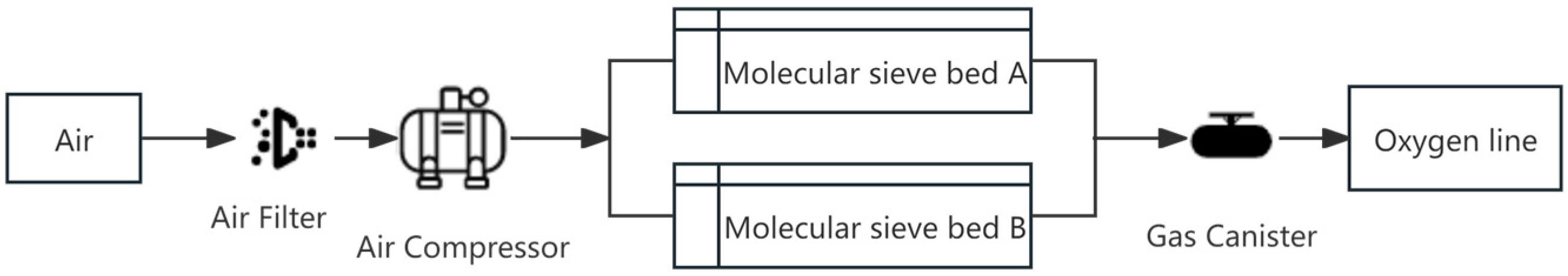 Processes 12 01306 g001