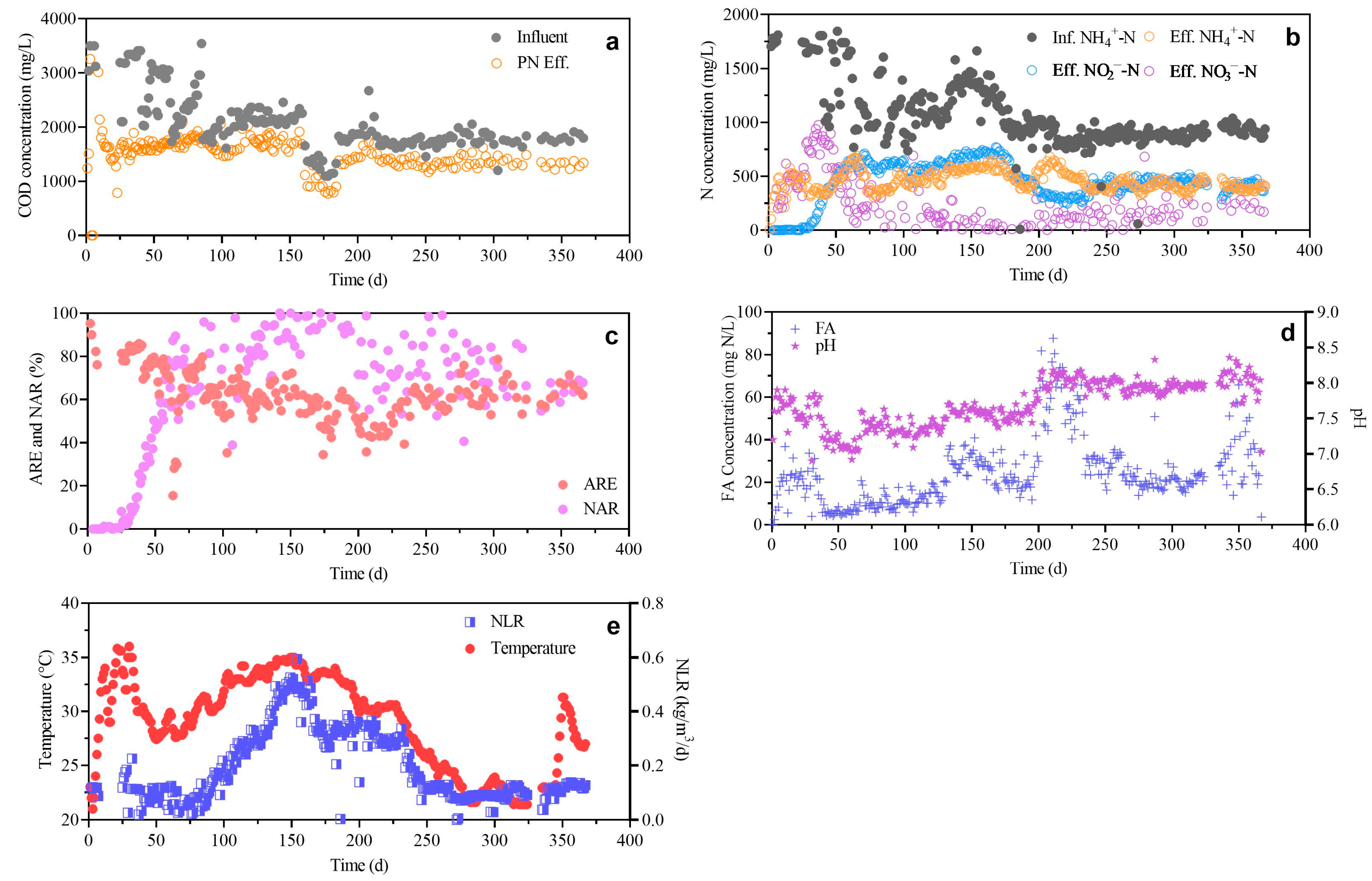 Processes 12 01307 g001