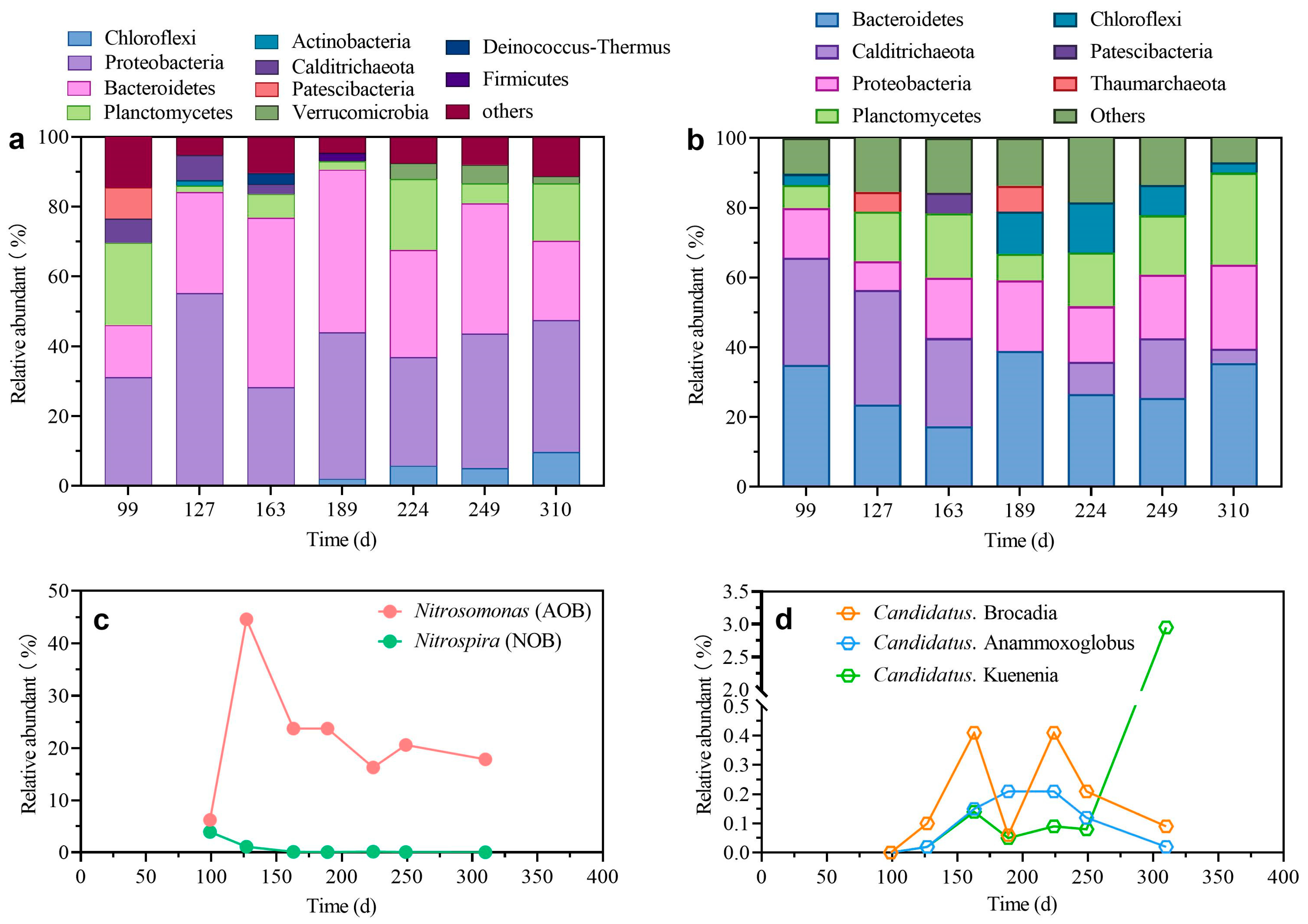 Processes 12 01307 g003