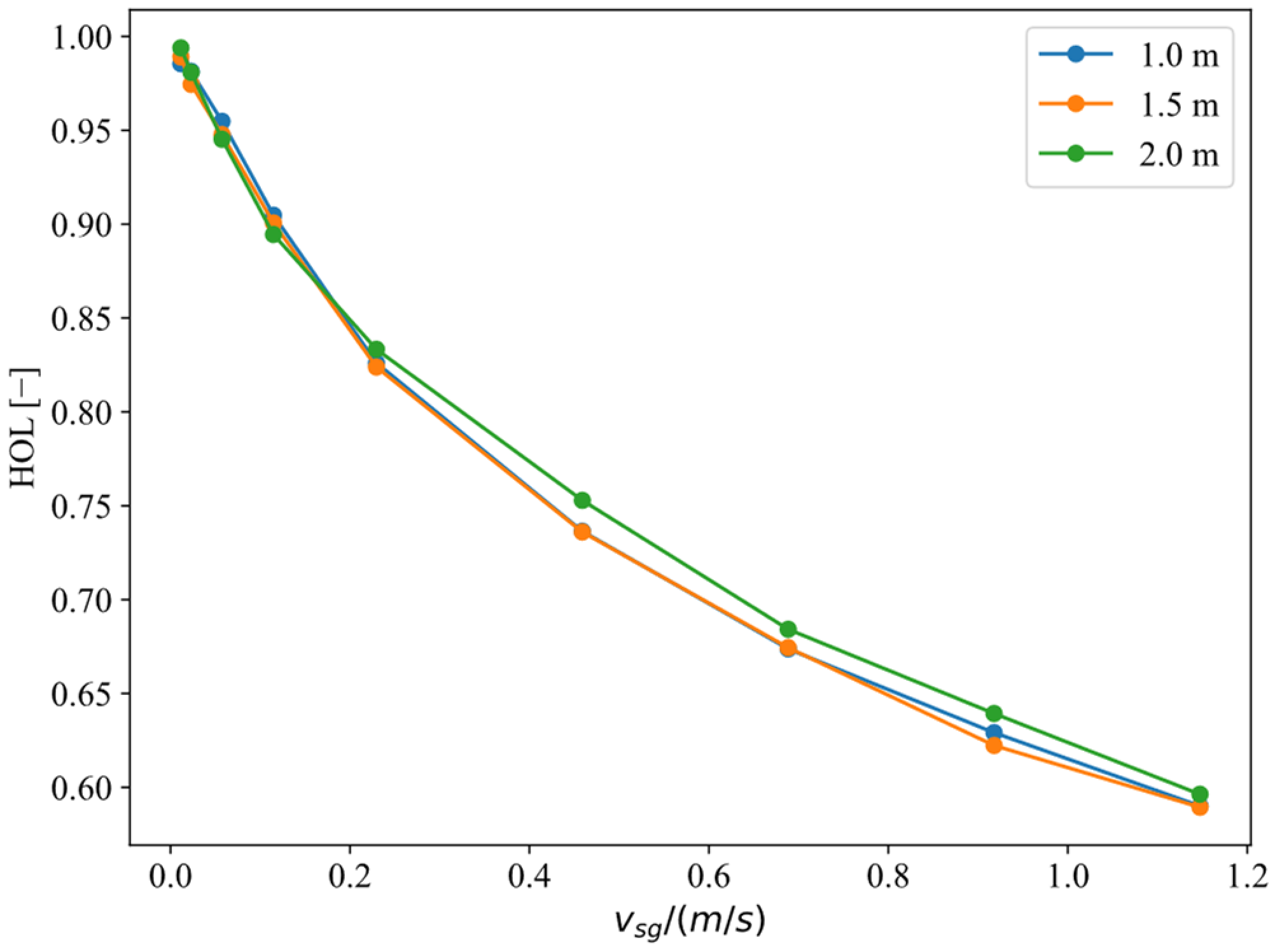 Processes 12 01311 g005