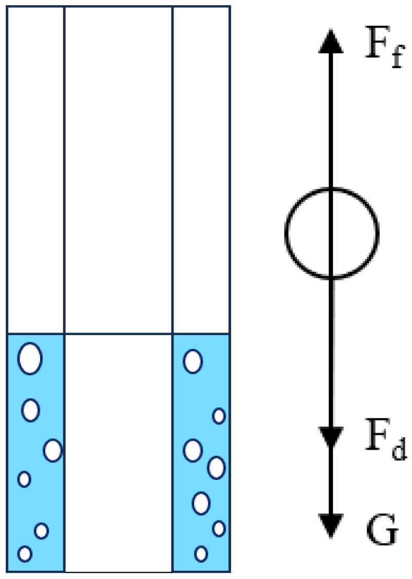 Processes 12 01311 g009