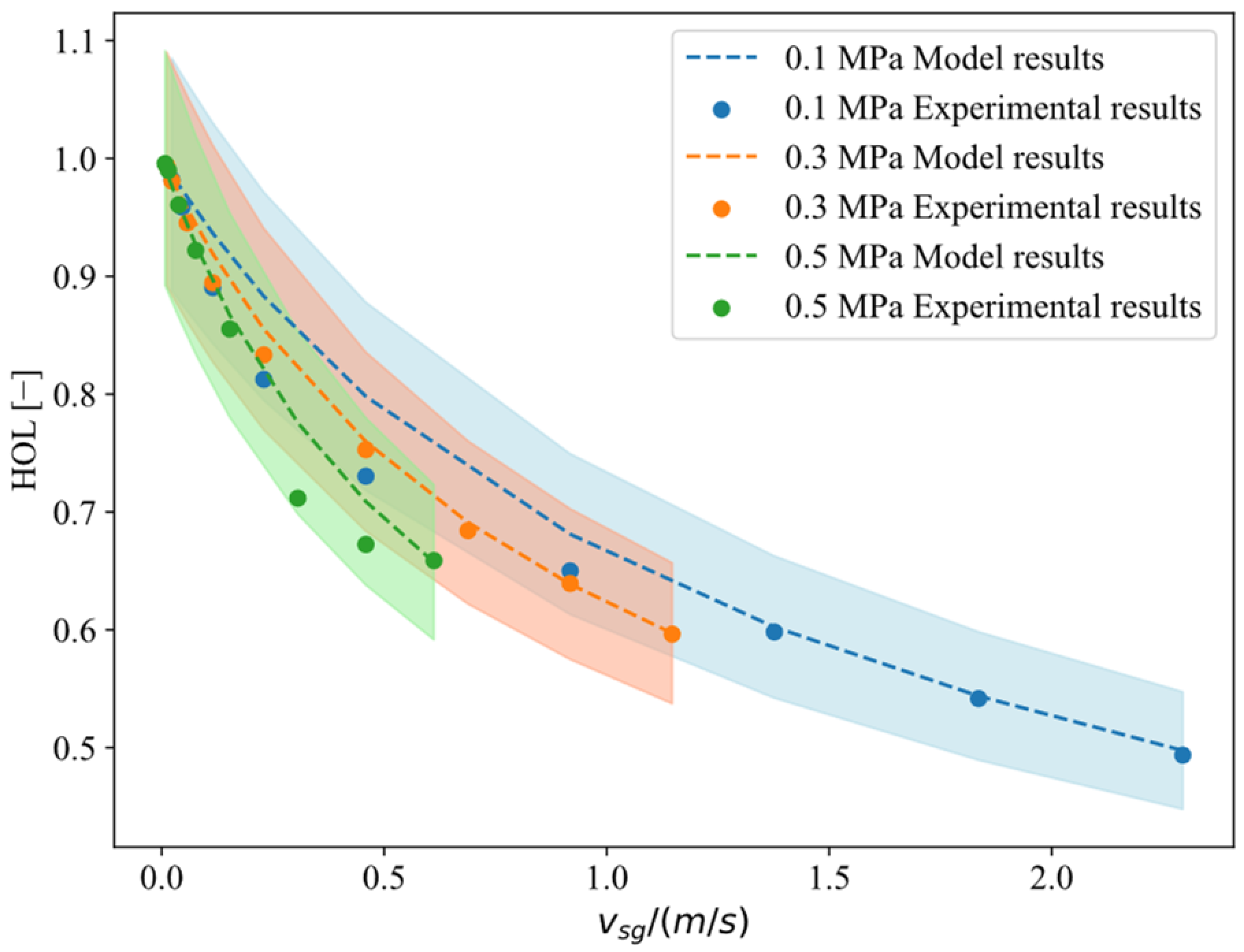 Processes 12 01311 g011