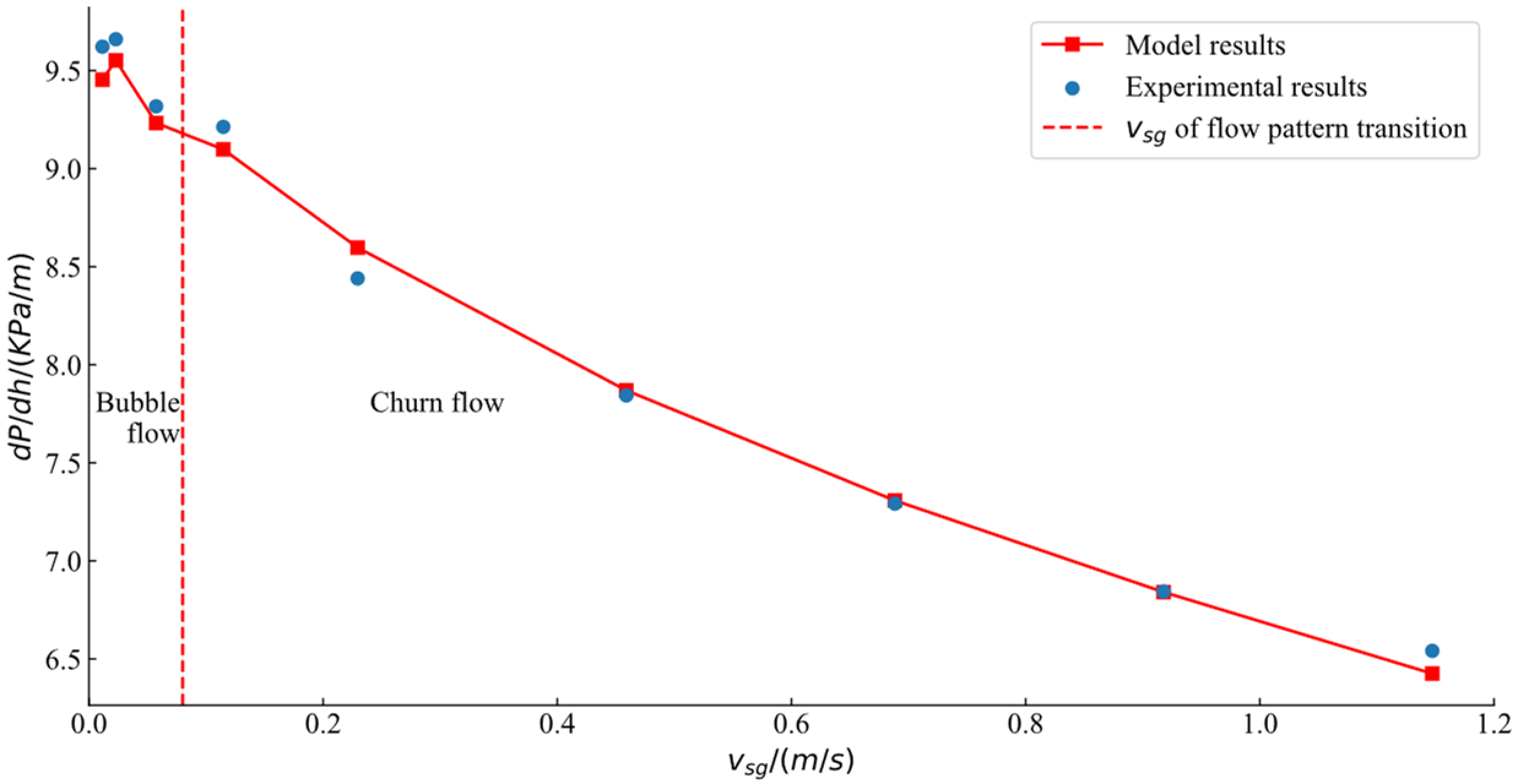 Processes 12 01311 g012