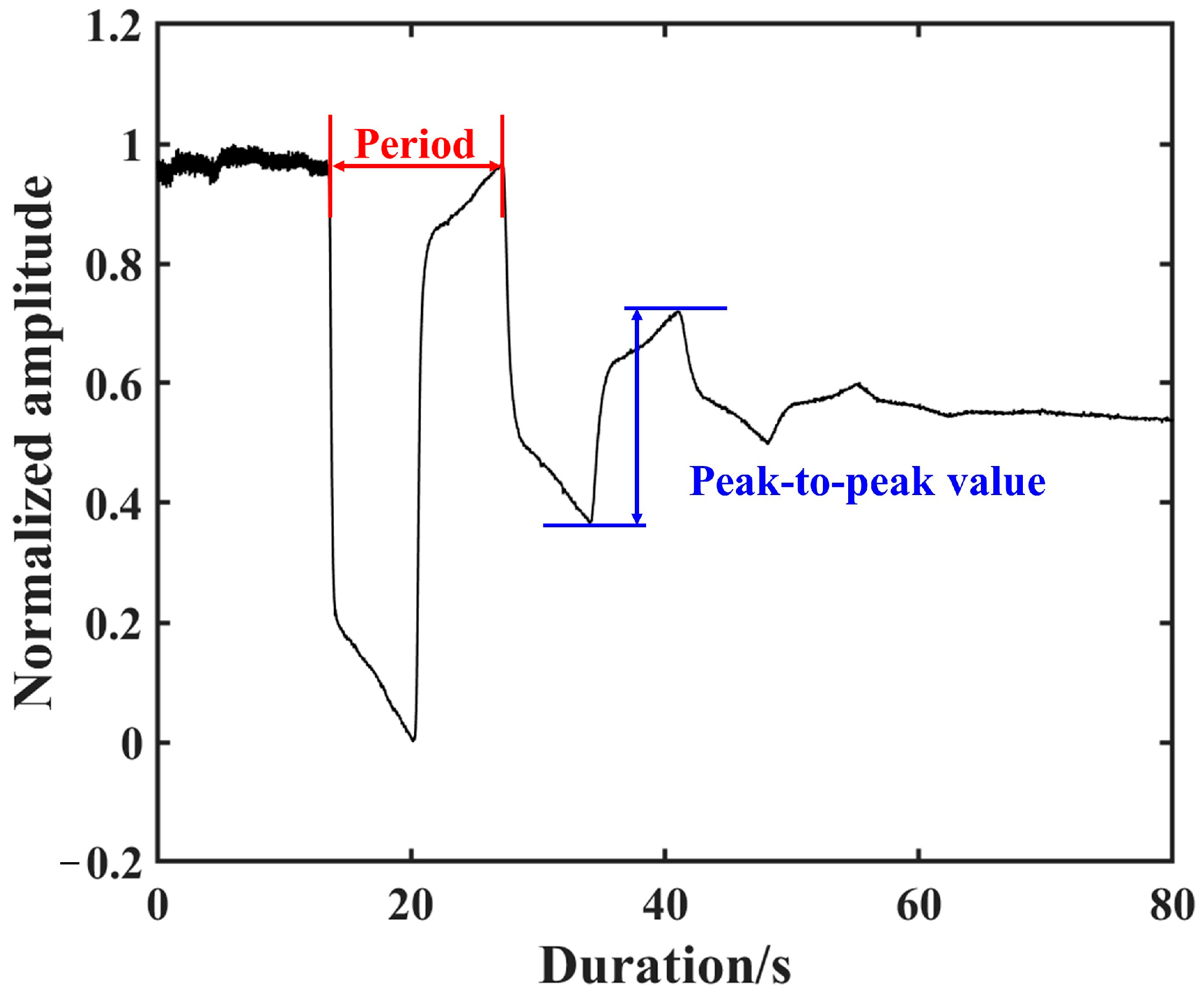 Processes 12 01312 g003