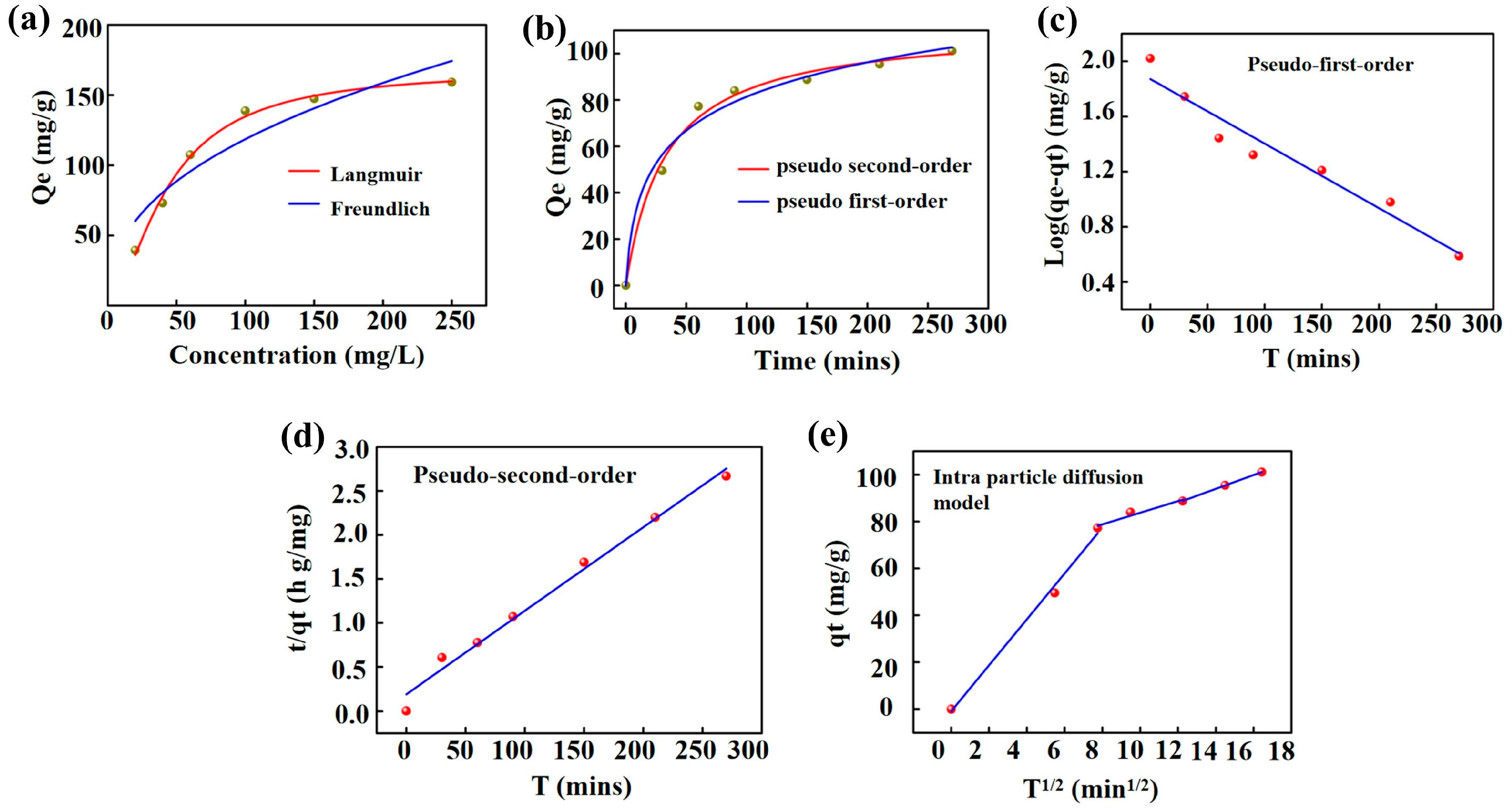 Processes 12 01313 g004