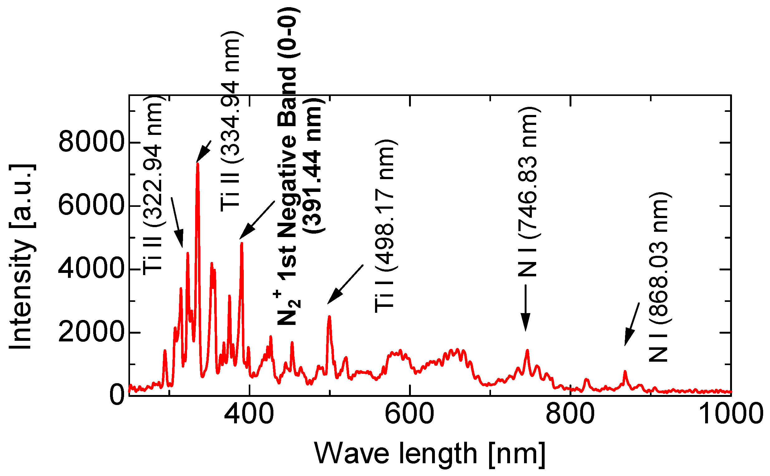 Processes 12 01314 g012