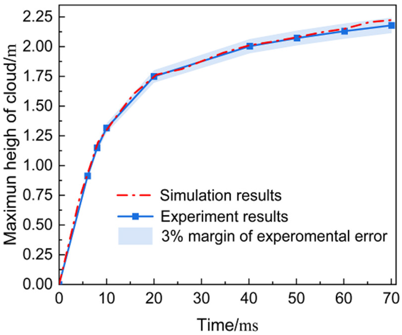 Processes 12 01316 g012