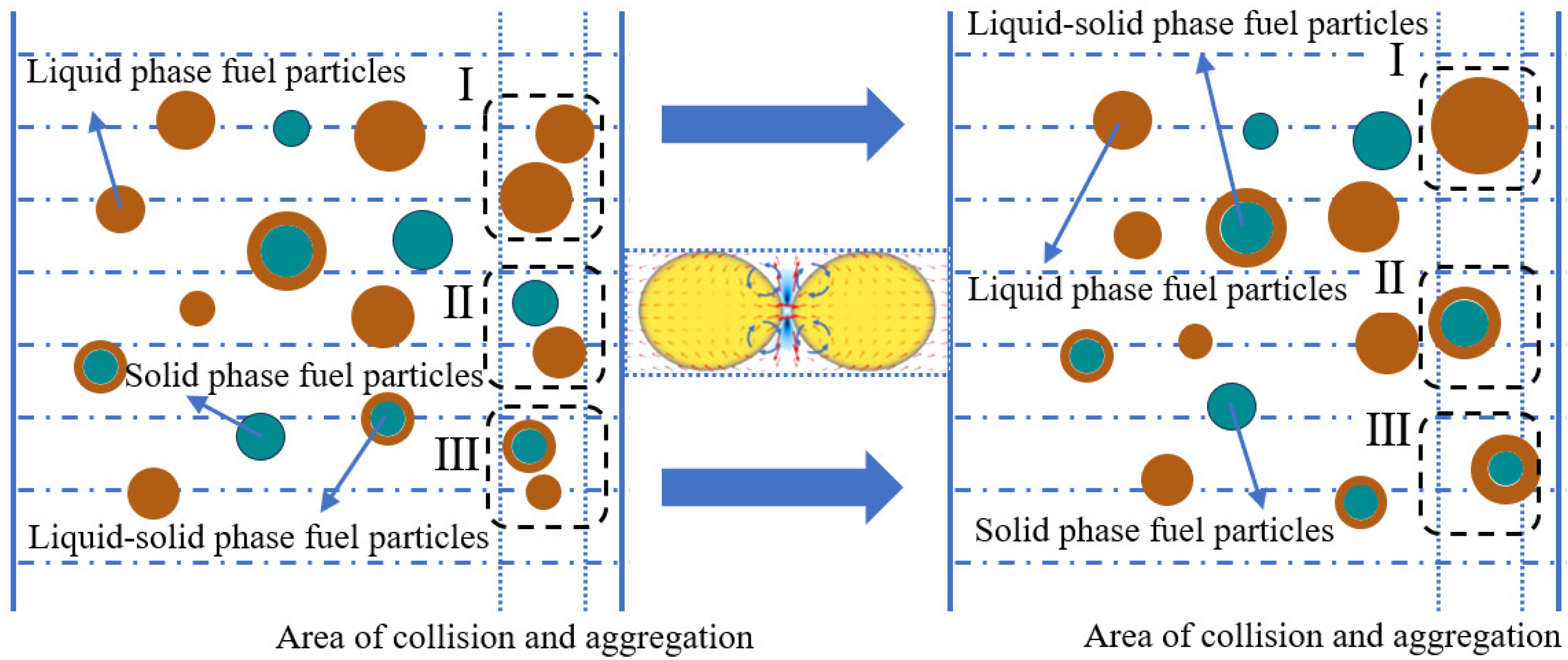 Processes 12 01316 g014