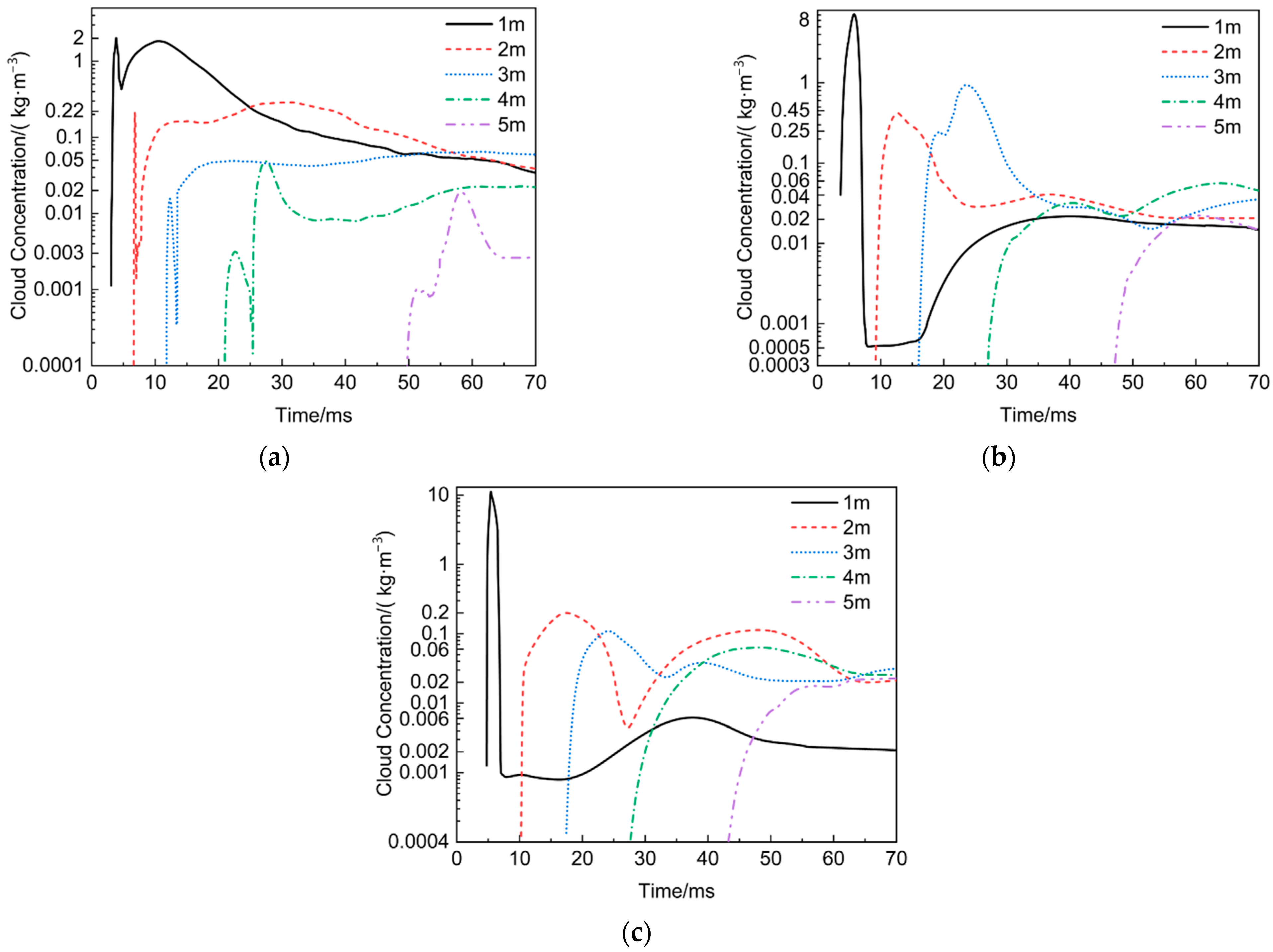 Processes 12 01316 g015