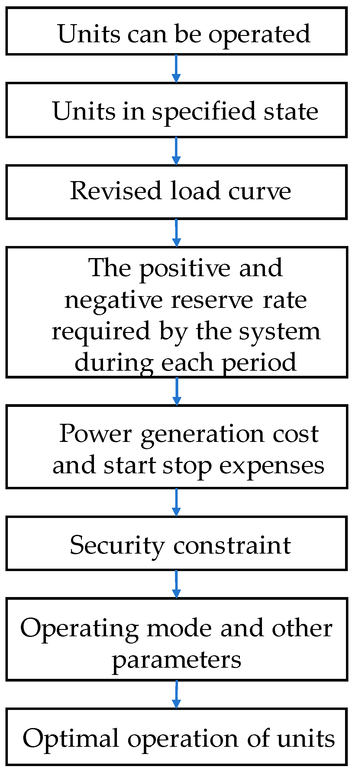 Processes 12 01324 g001
