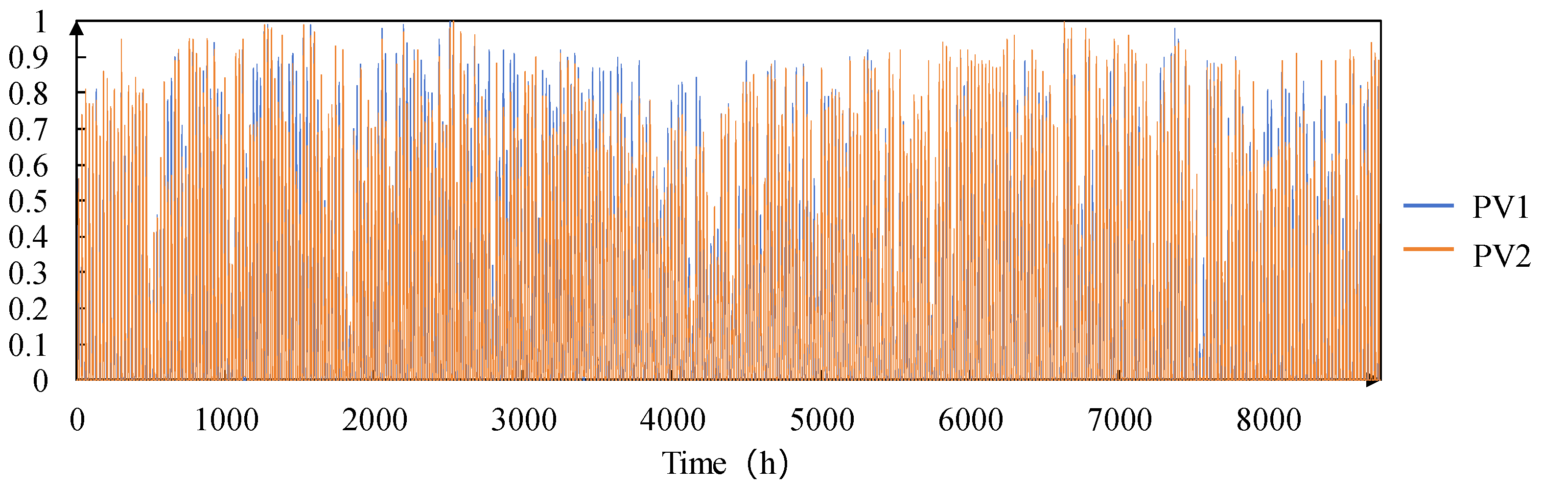 Processes 12 01324 g003