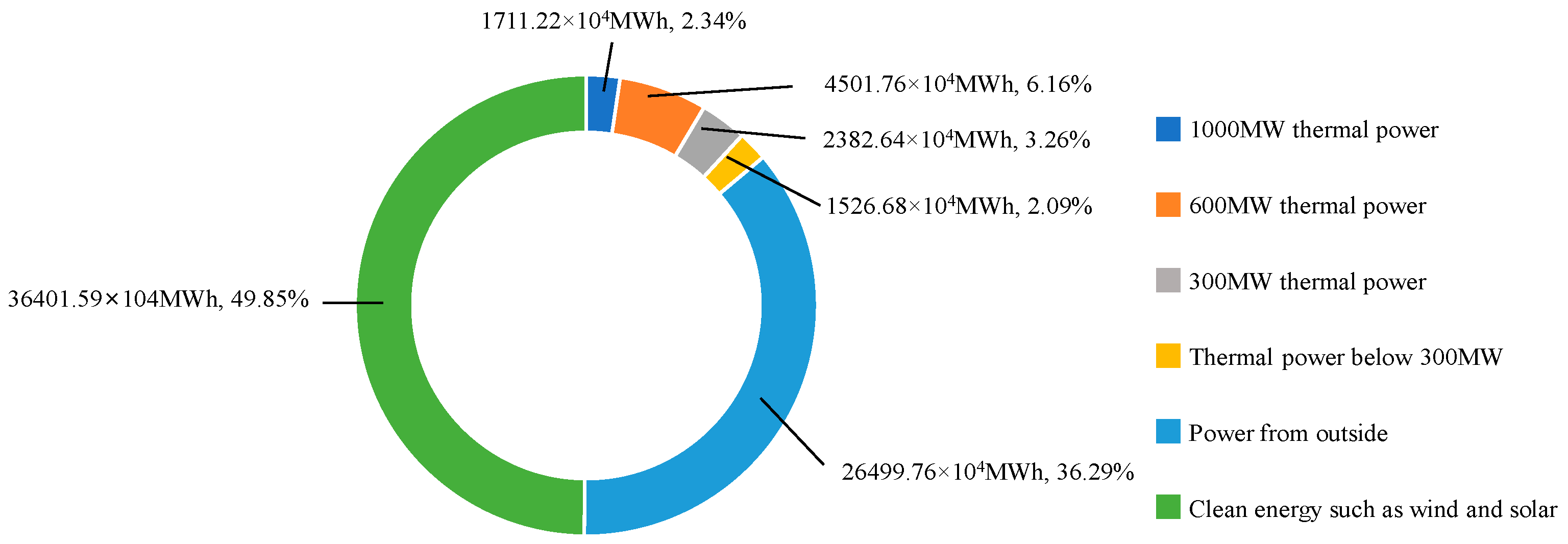 Processes 12 01324 g005