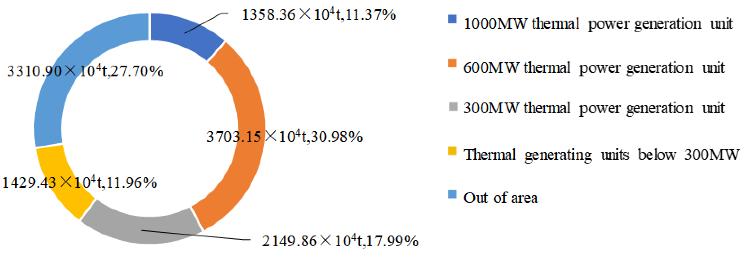 Processes 12 01324 g009