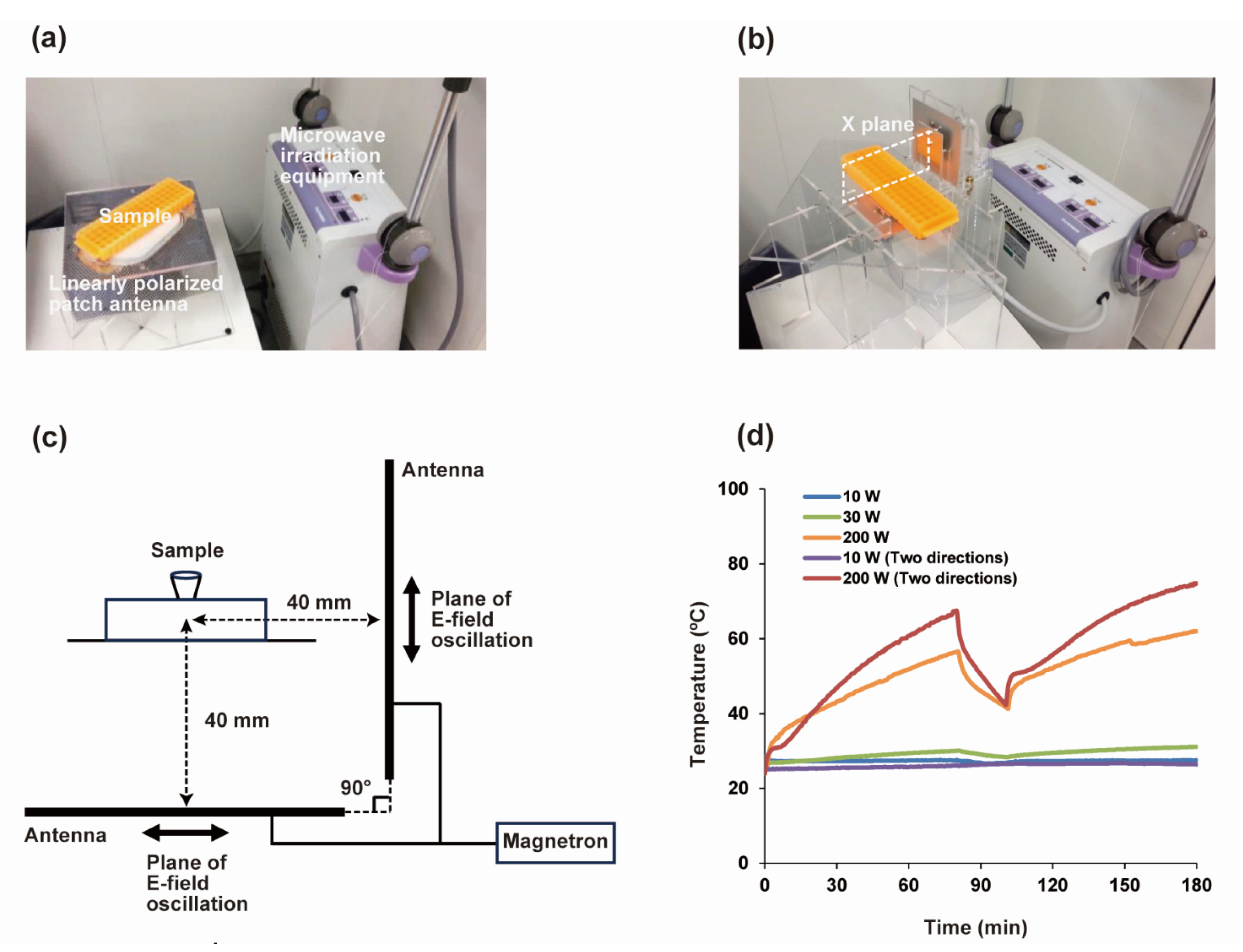 Processes 12 01327 g002