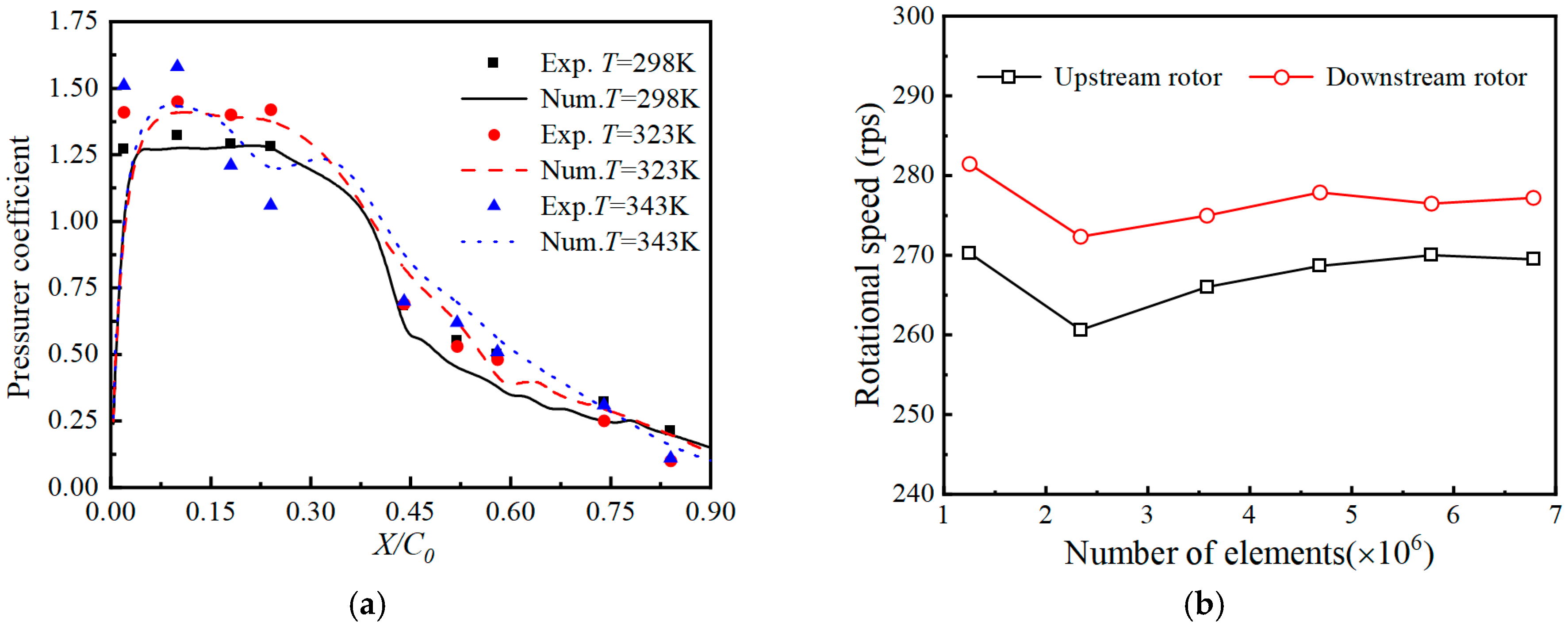 Processes 12 01329 g002
