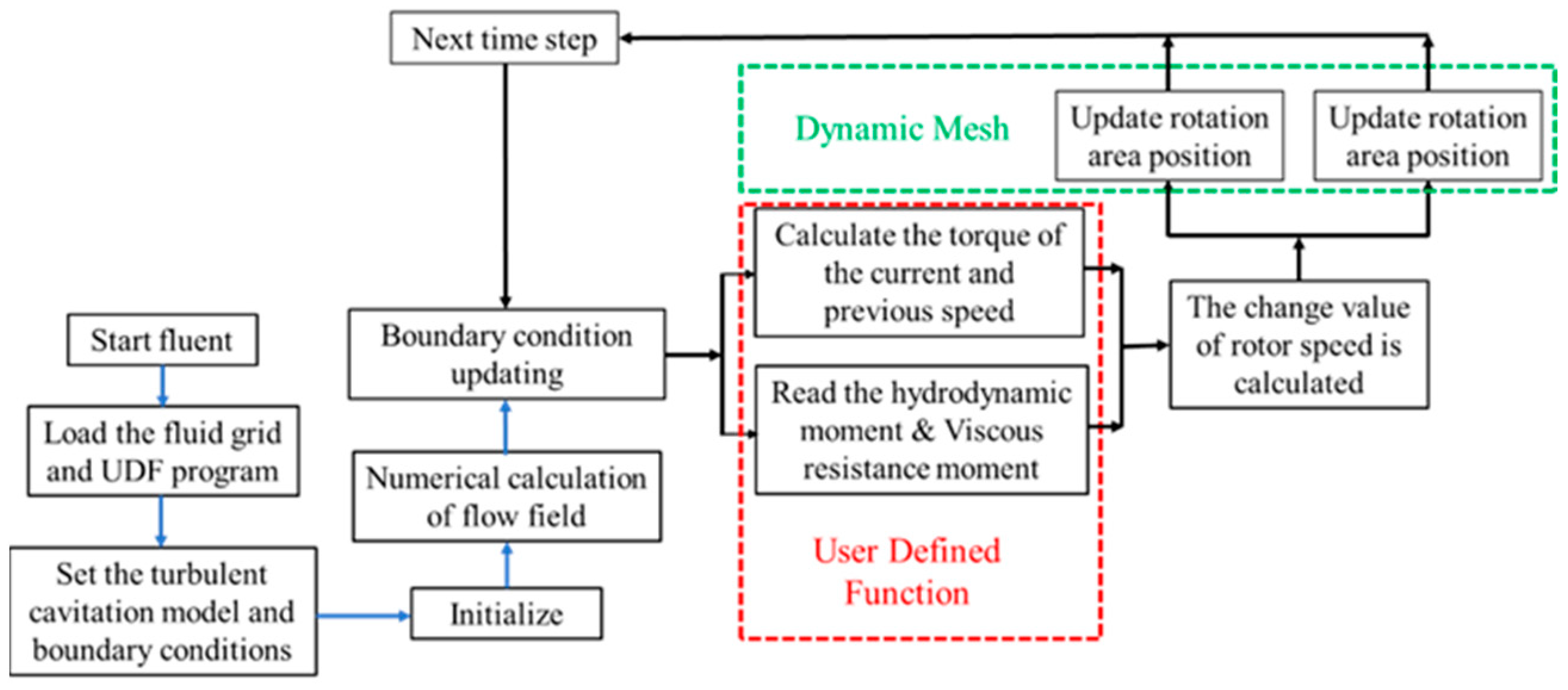 Processes 12 01329 g004