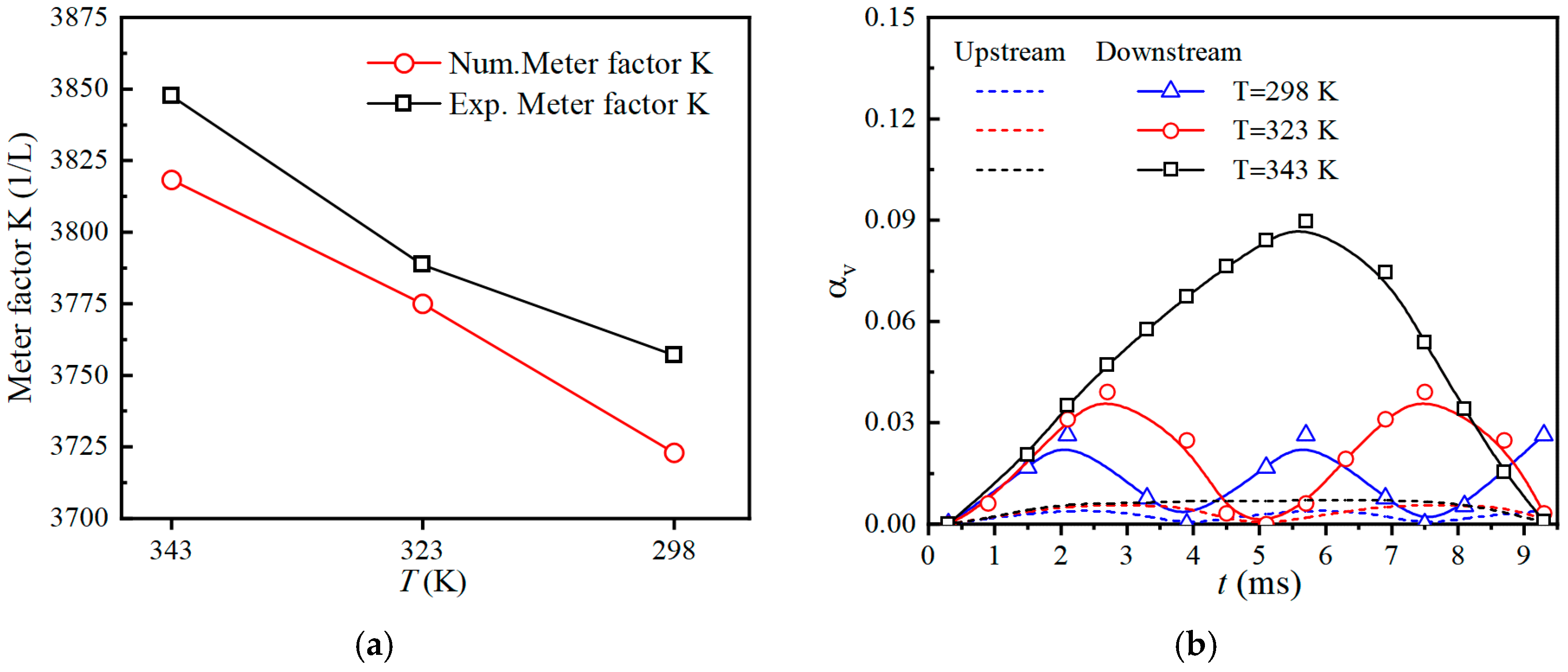 Processes 12 01329 g011