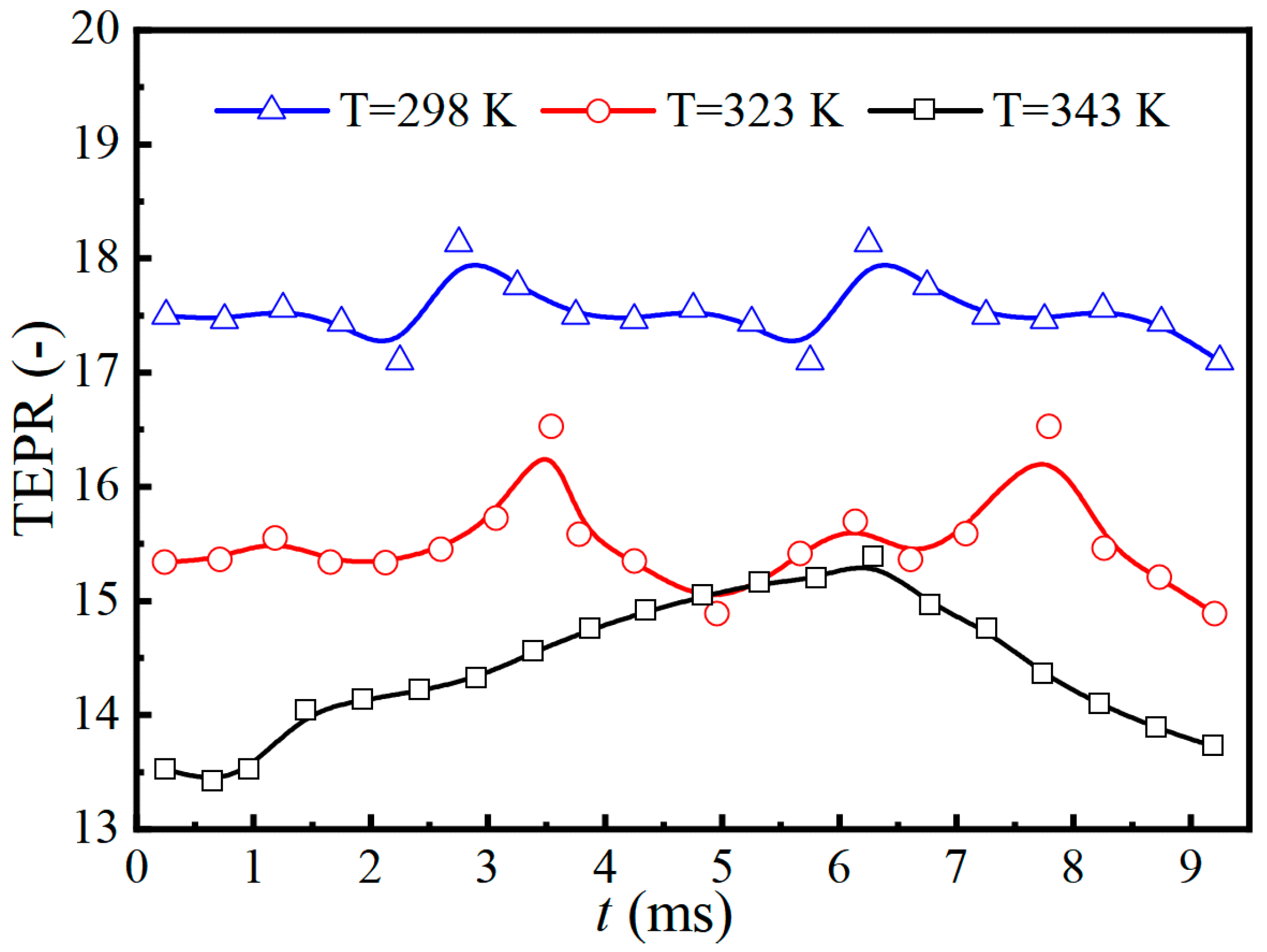 Processes 12 01329 g012