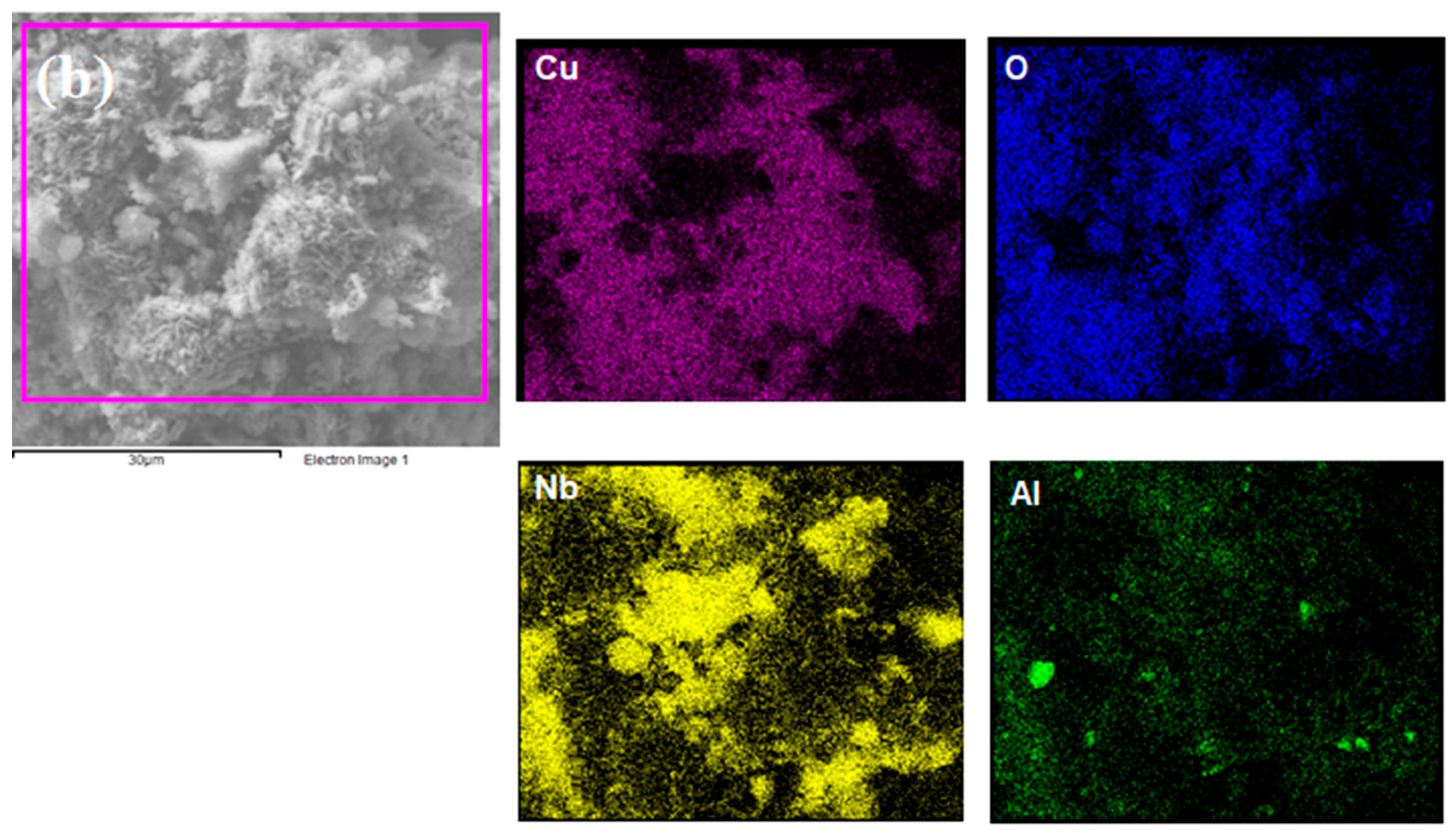 Processes 12 01331 g002b Processes 12 01331 g002b