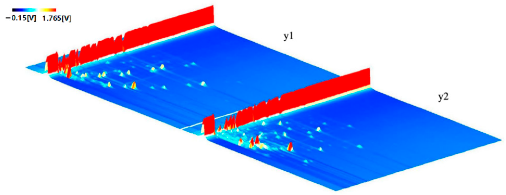 Processes 12 01332 g001