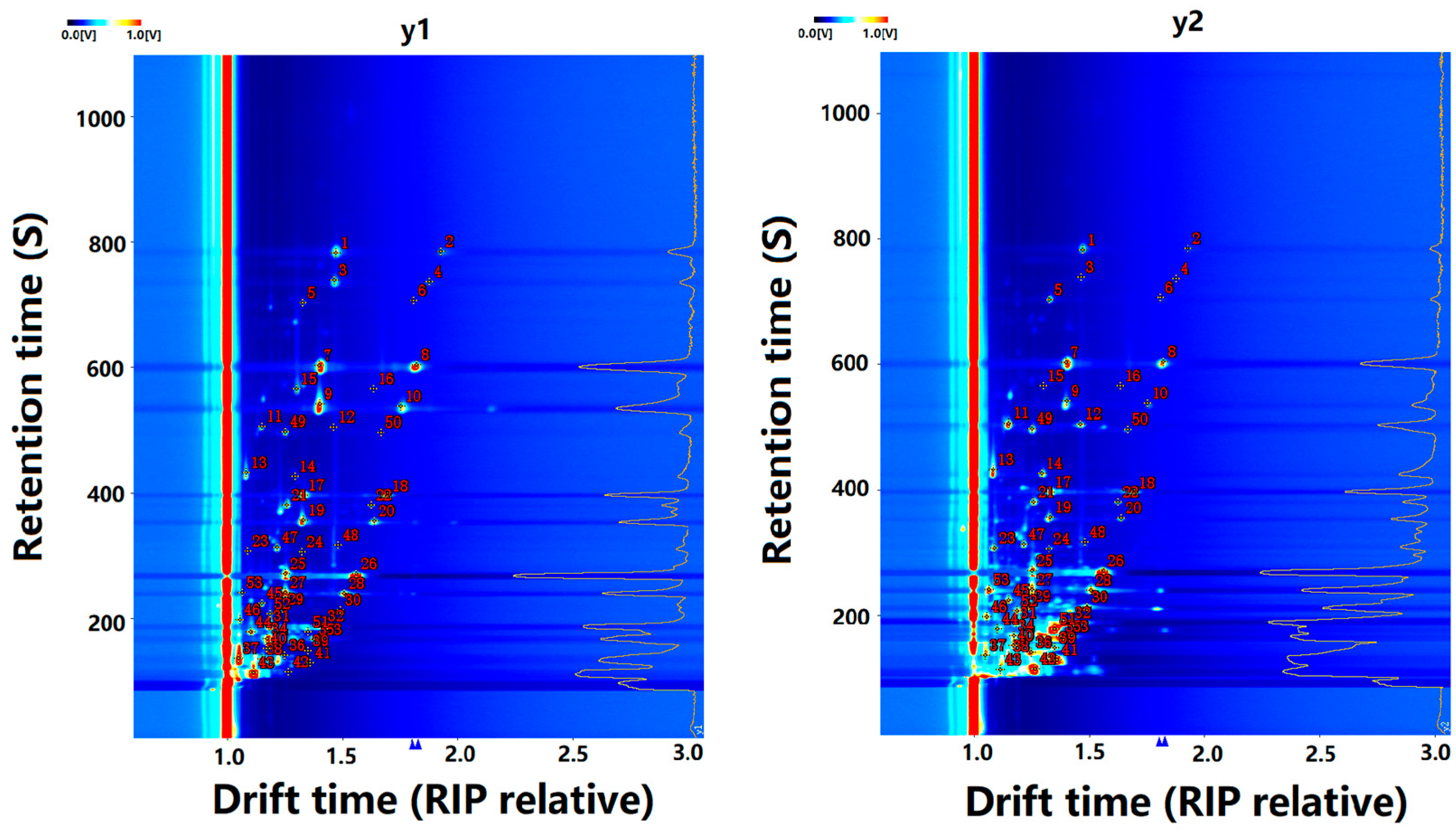 Processes 12 01332 g005