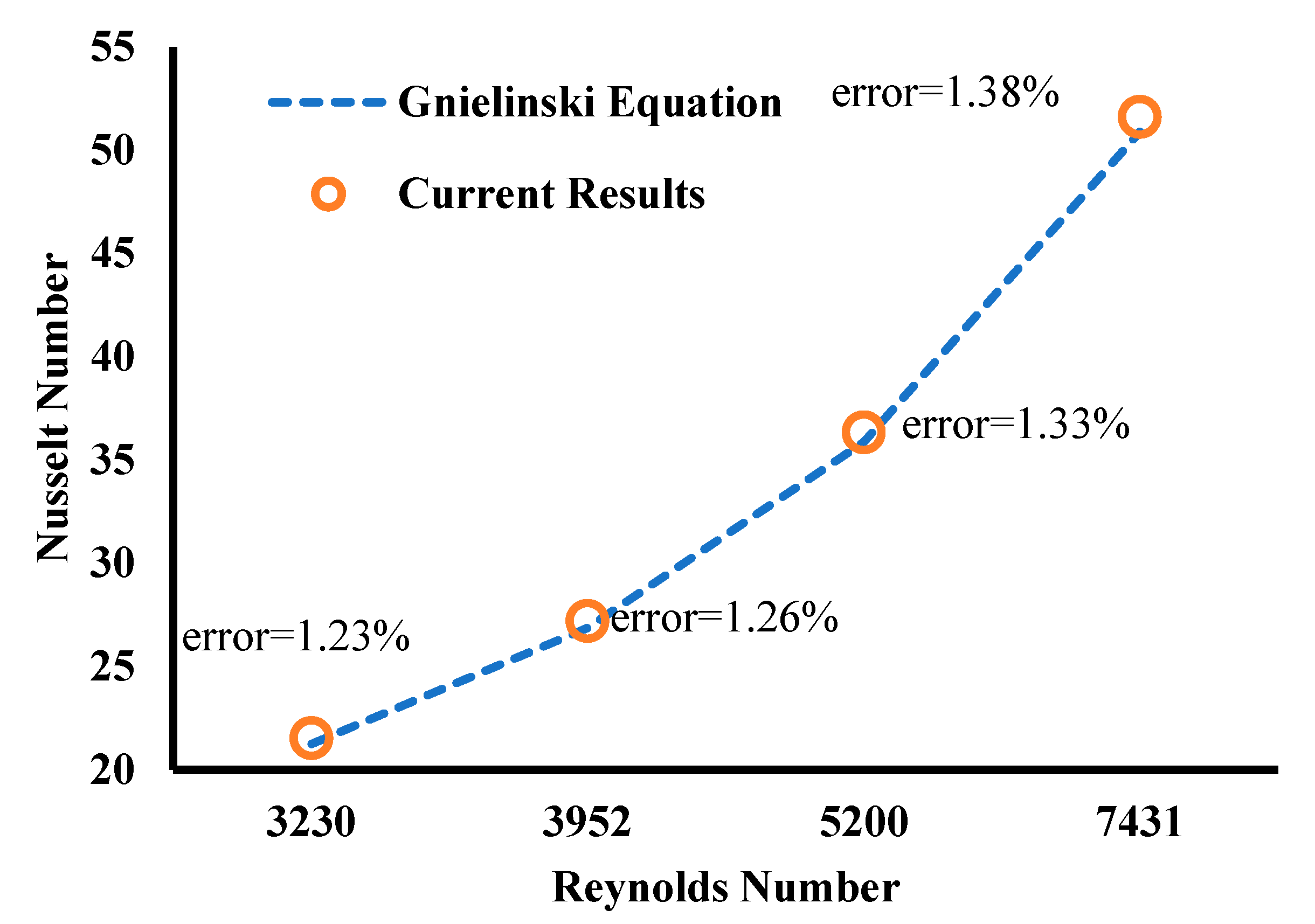 Processes 12 01333 g003