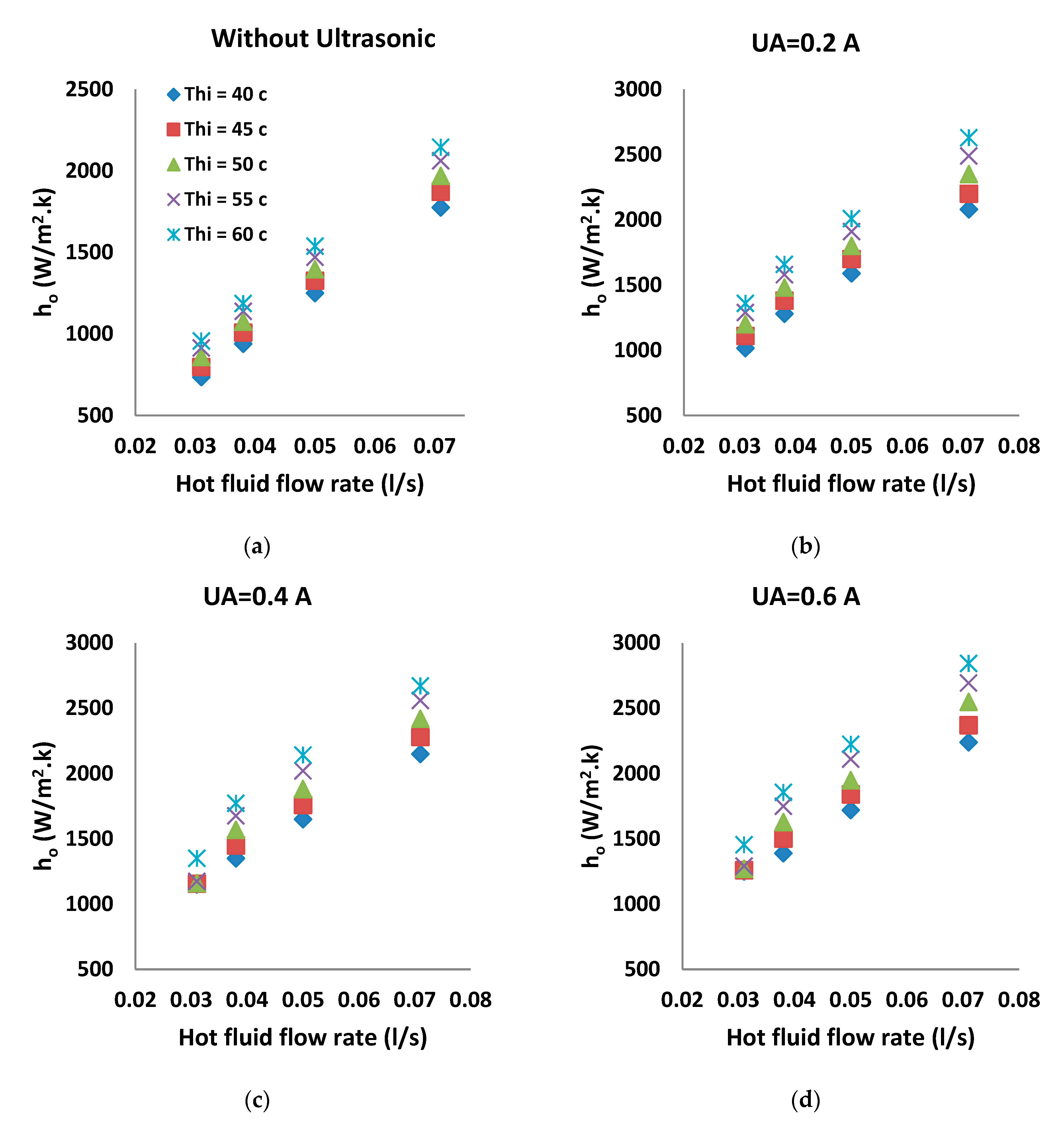 Processes 12 01333 g004a