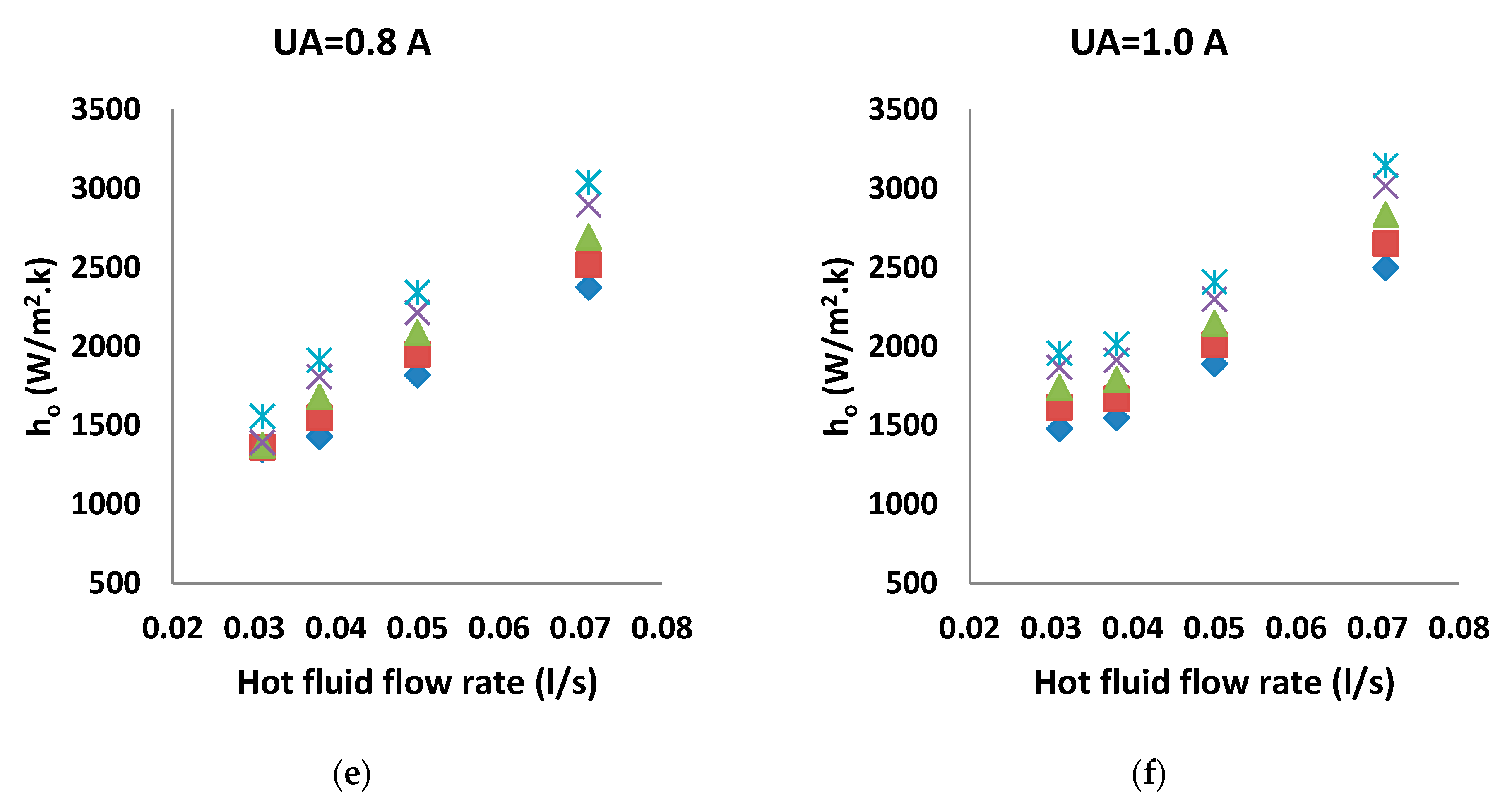 Processes 12 01333 g004b