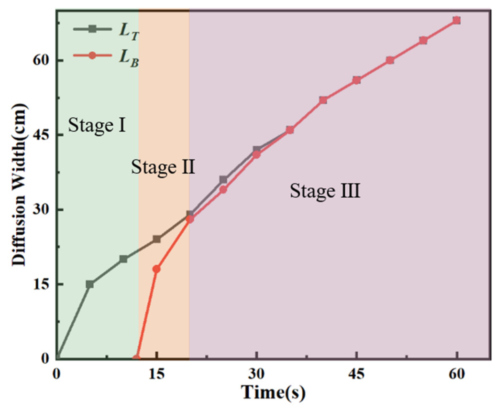 Processes 12 01336 g005