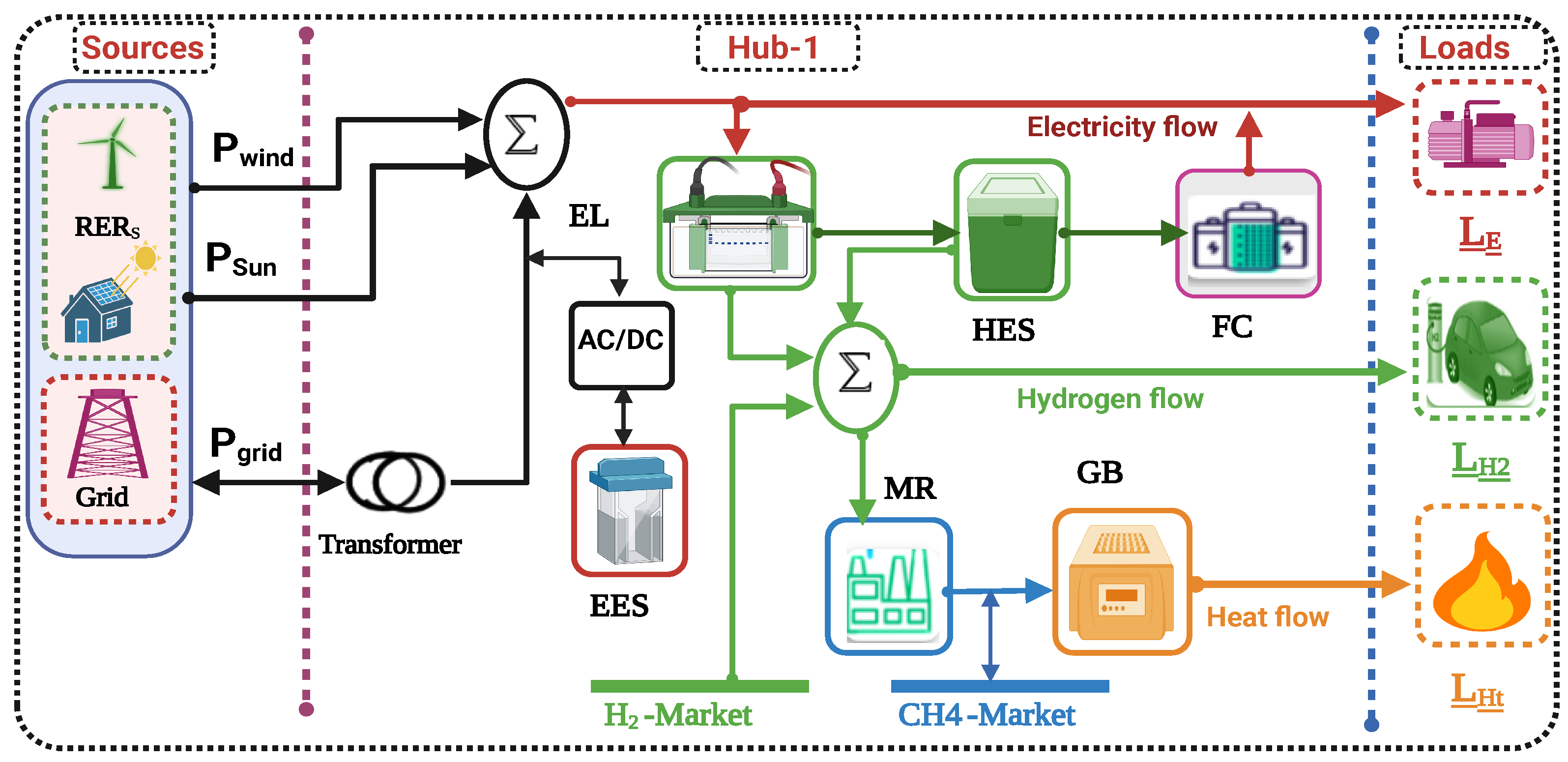 Processes 12 01338 g001