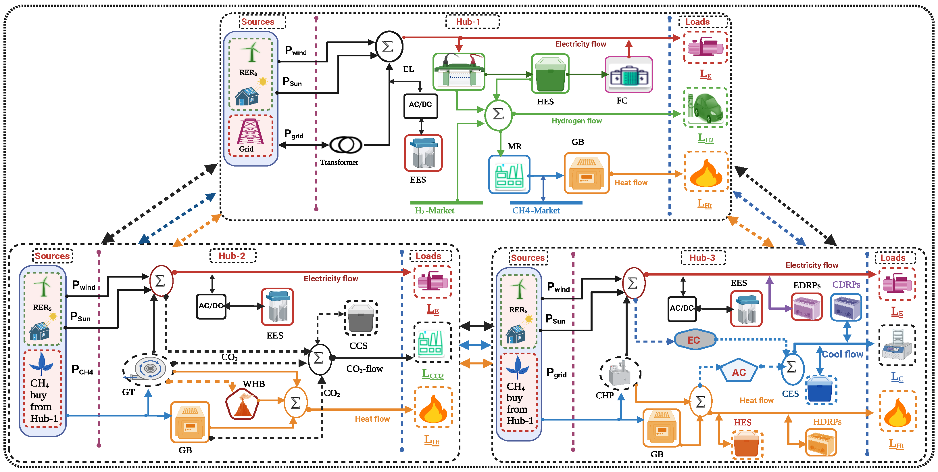 Processes 12 01338 g002