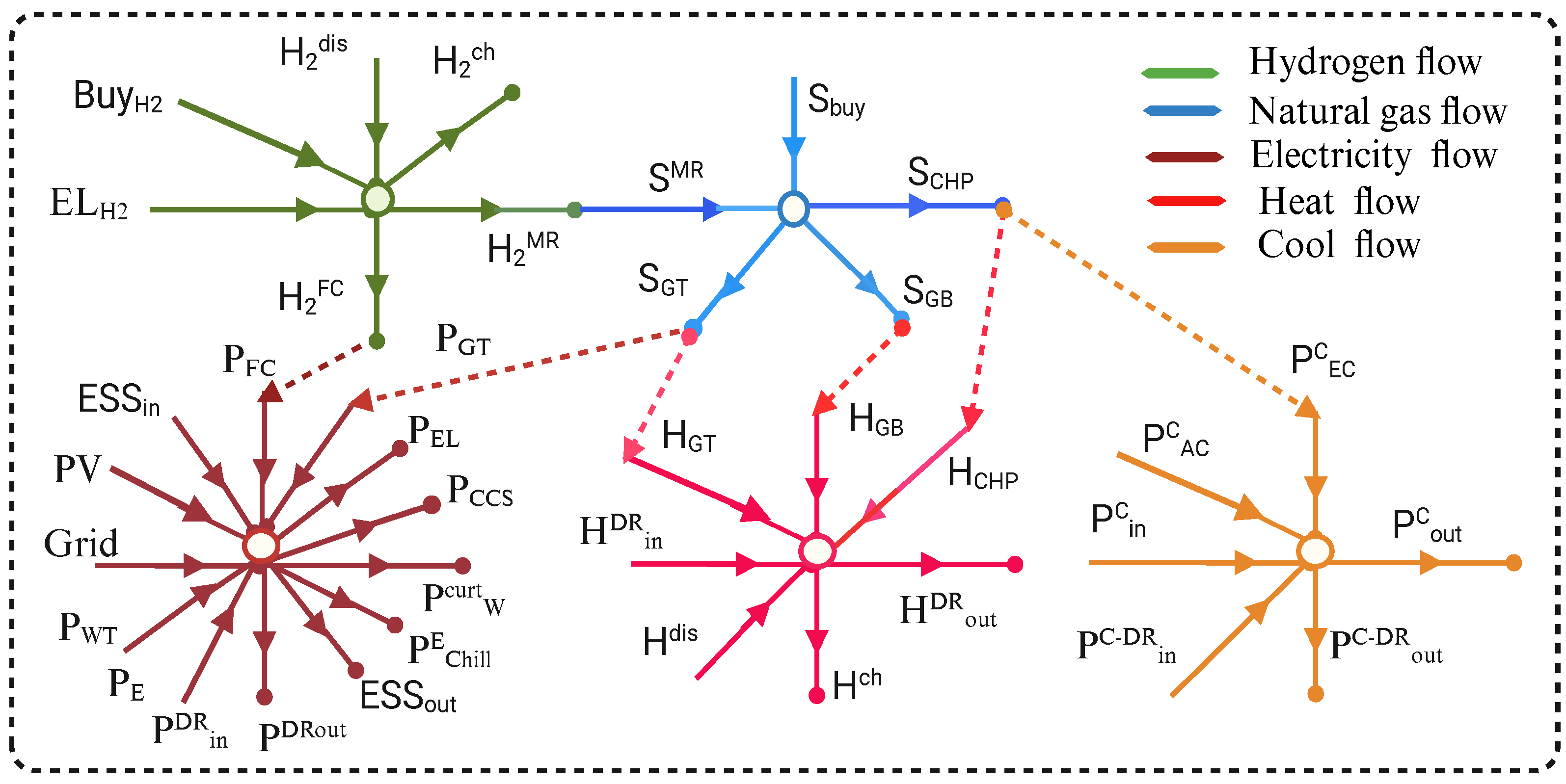 Processes 12 01338 g003