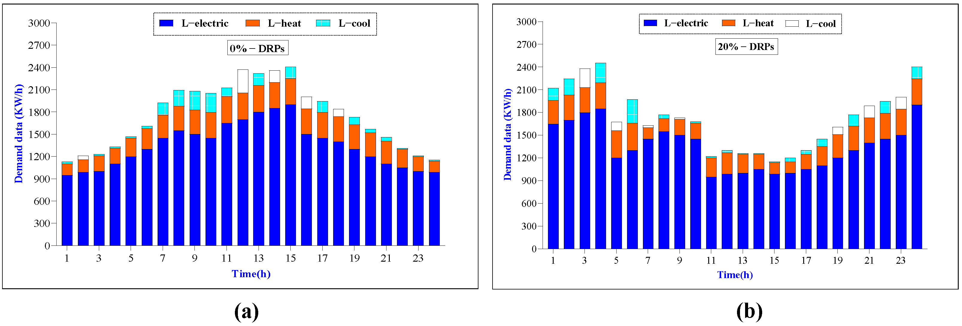 Processes 12 01338 g005