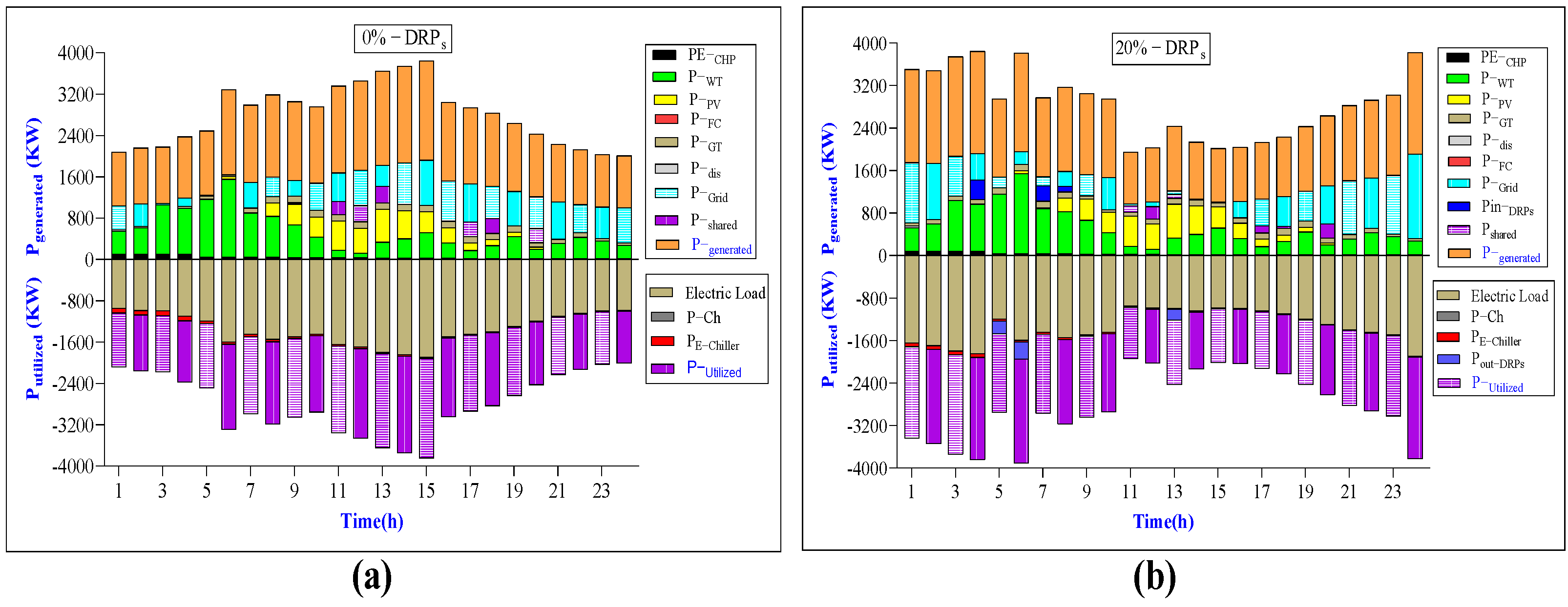 Processes 12 01338 g006