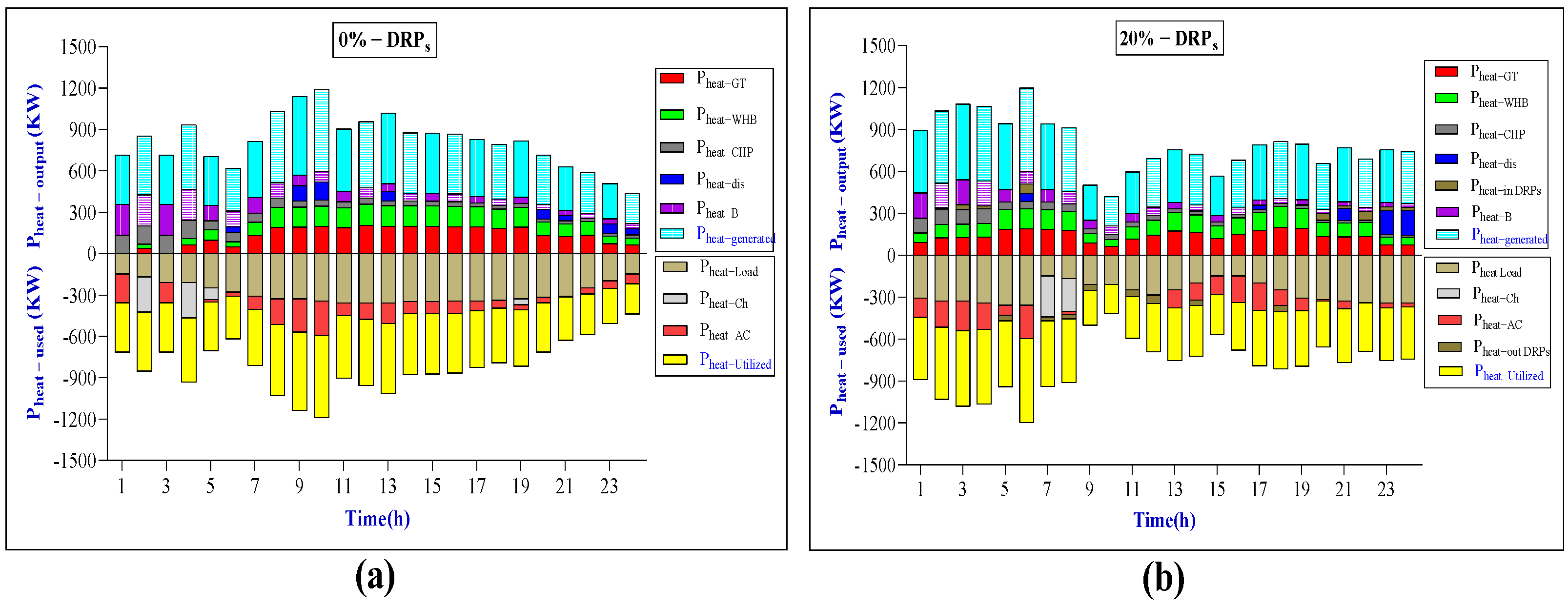 Processes 12 01338 g007