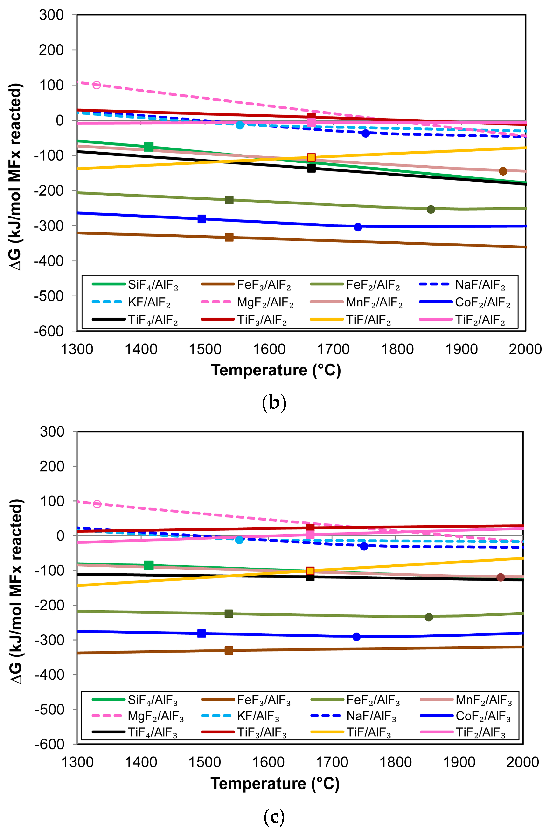 Processes 12 01342 g005b