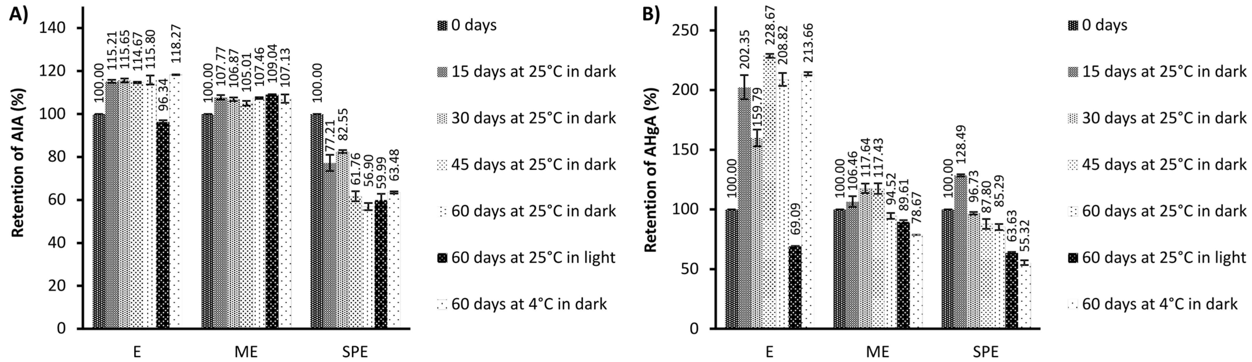 Processes 12 01345 g005