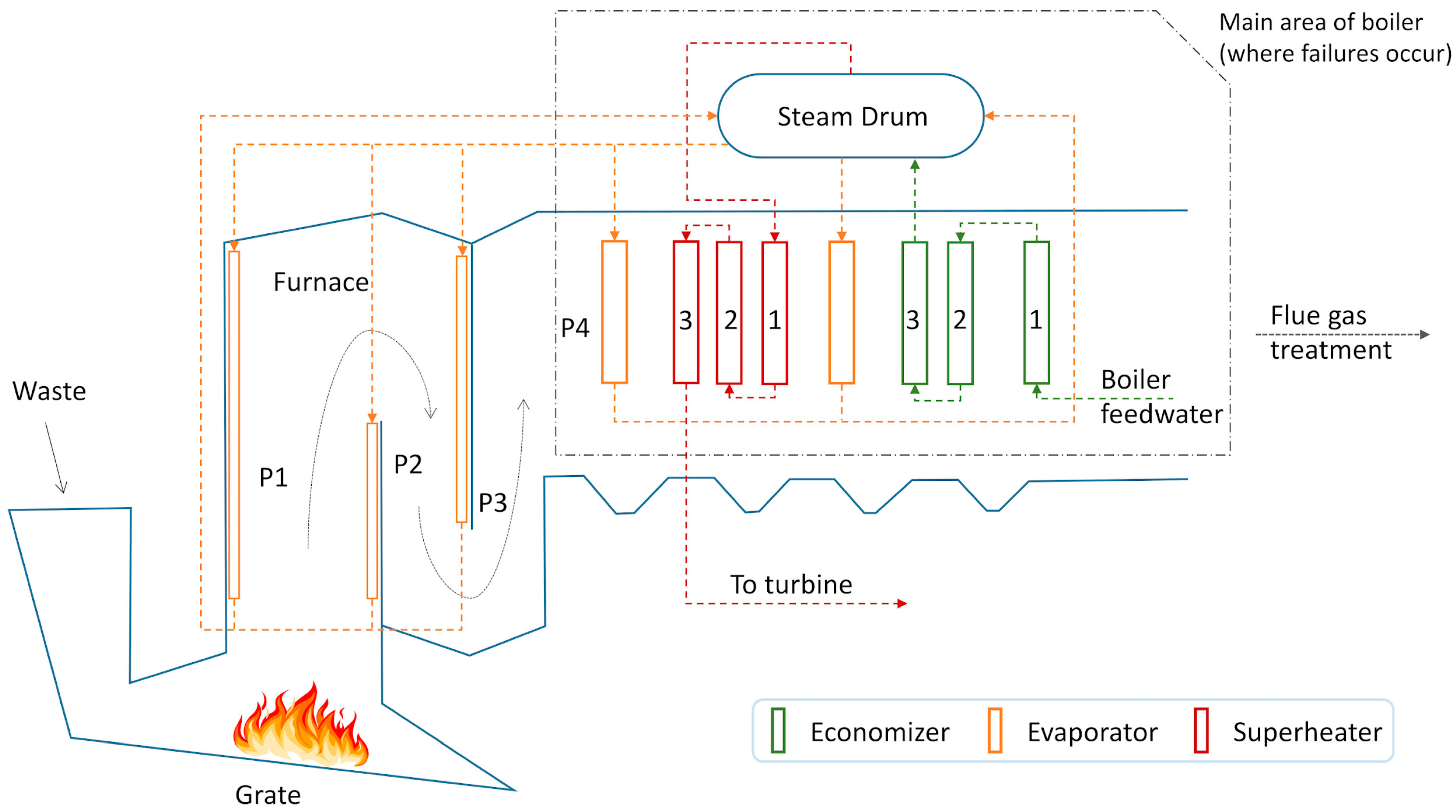 Processes 12 01346 g001 Processes 12 01346 g001