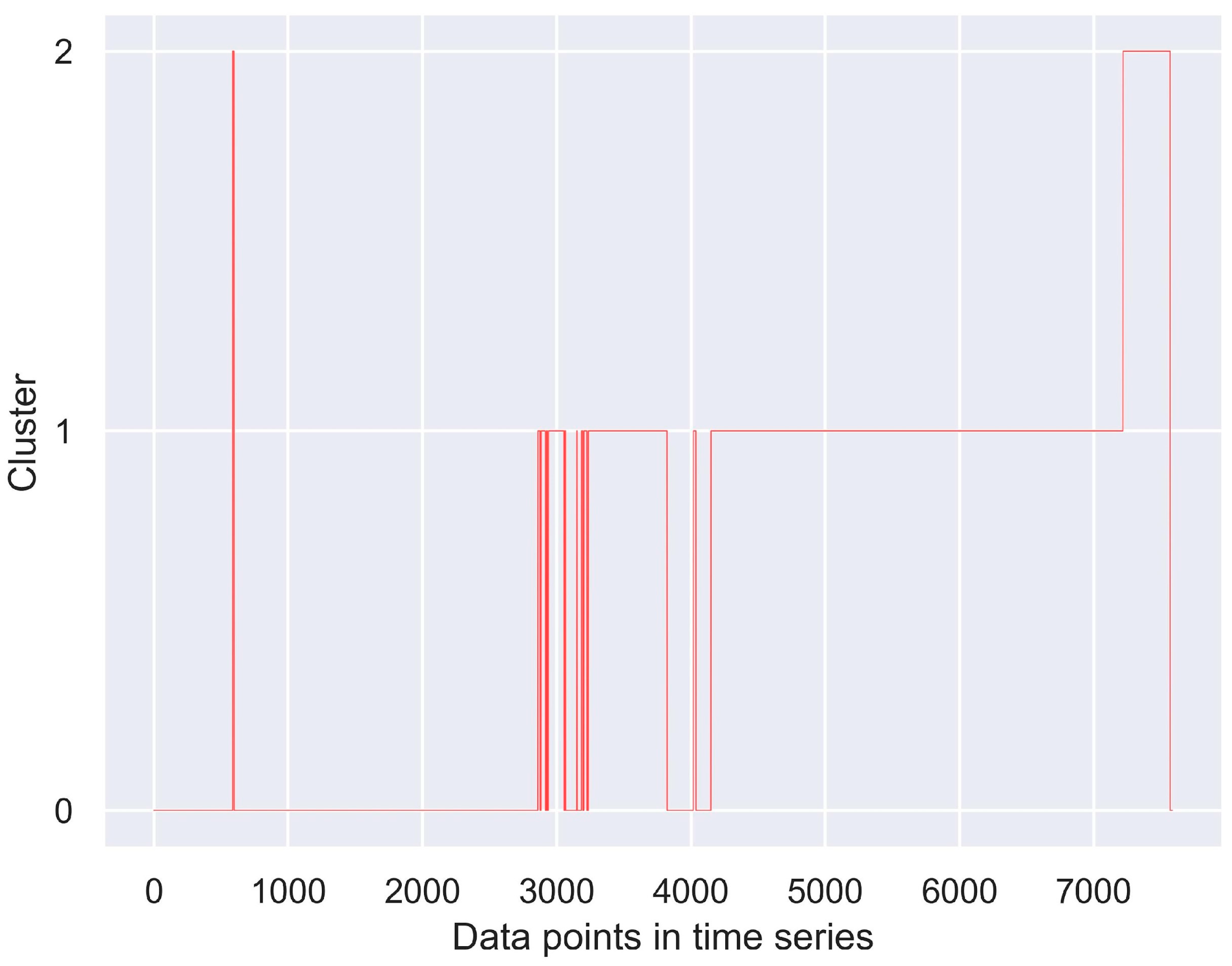 Processes 12 01346 g005 Processes 12 01346 g005