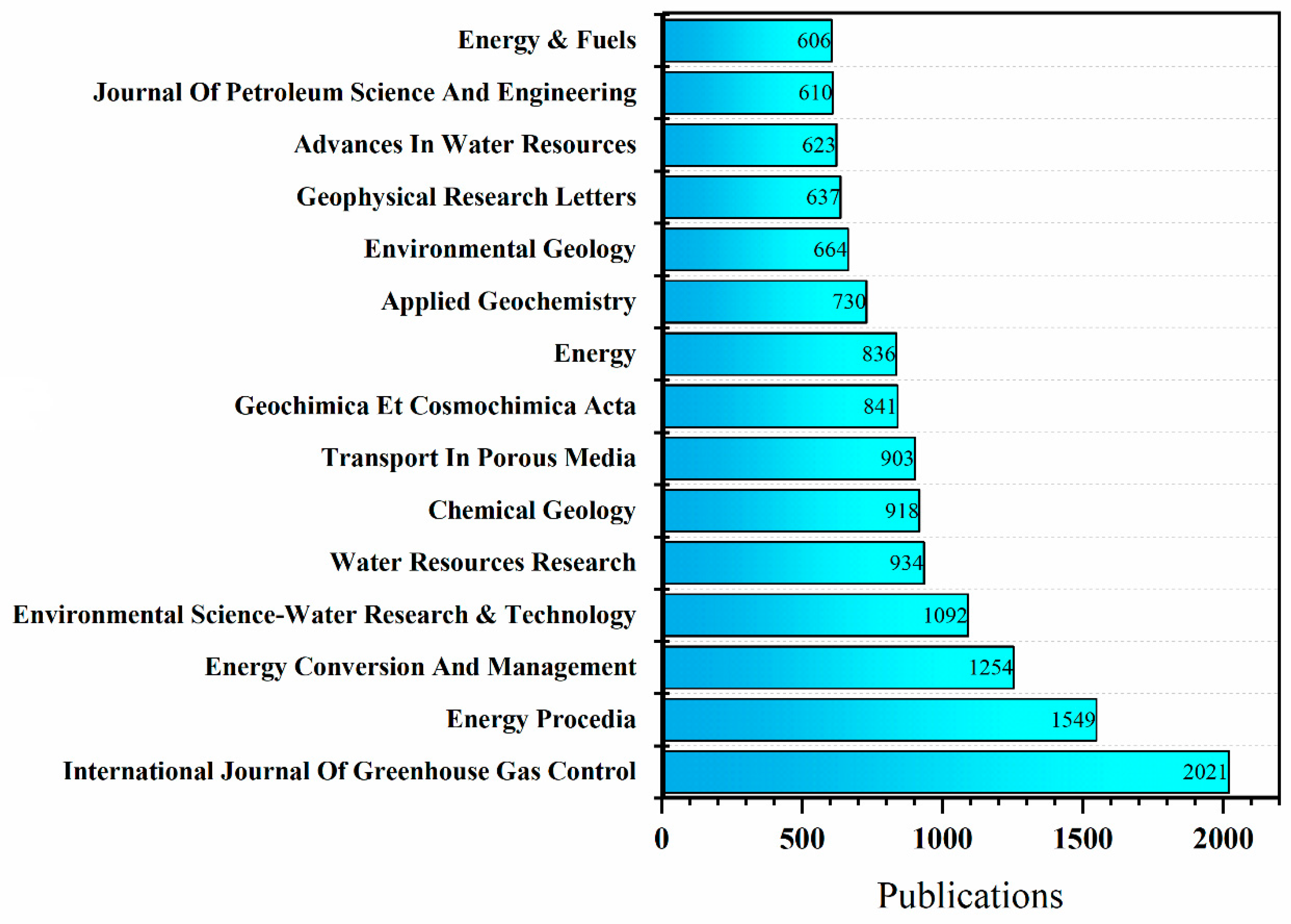 Processes 12 01347 g002